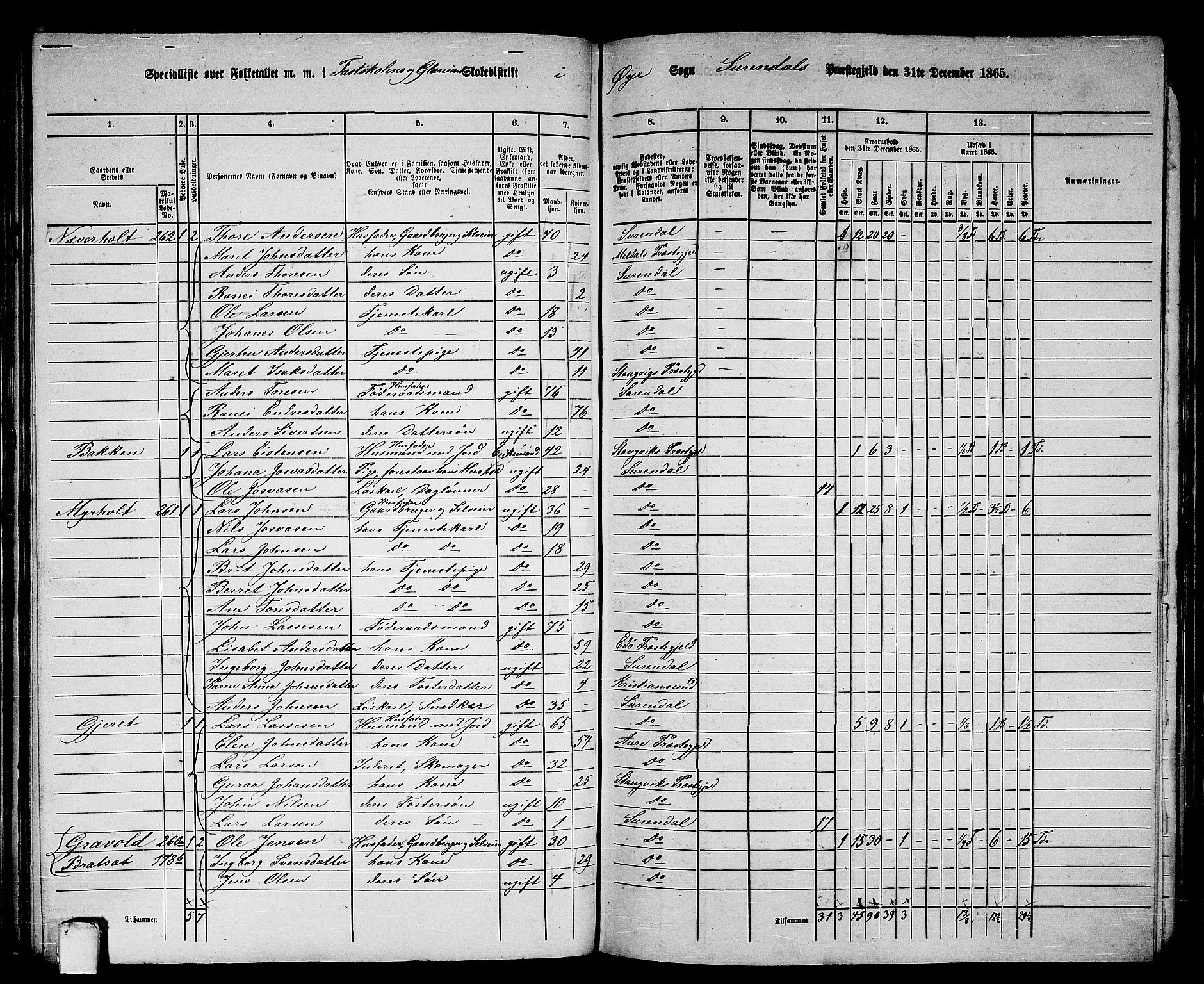 RA, 1865 census for Surnadal, 1865, p. 130