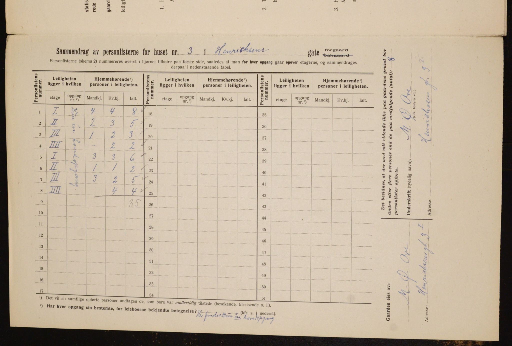 OBA, Municipal Census 1912 for Kristiania, 1912, p. 38888