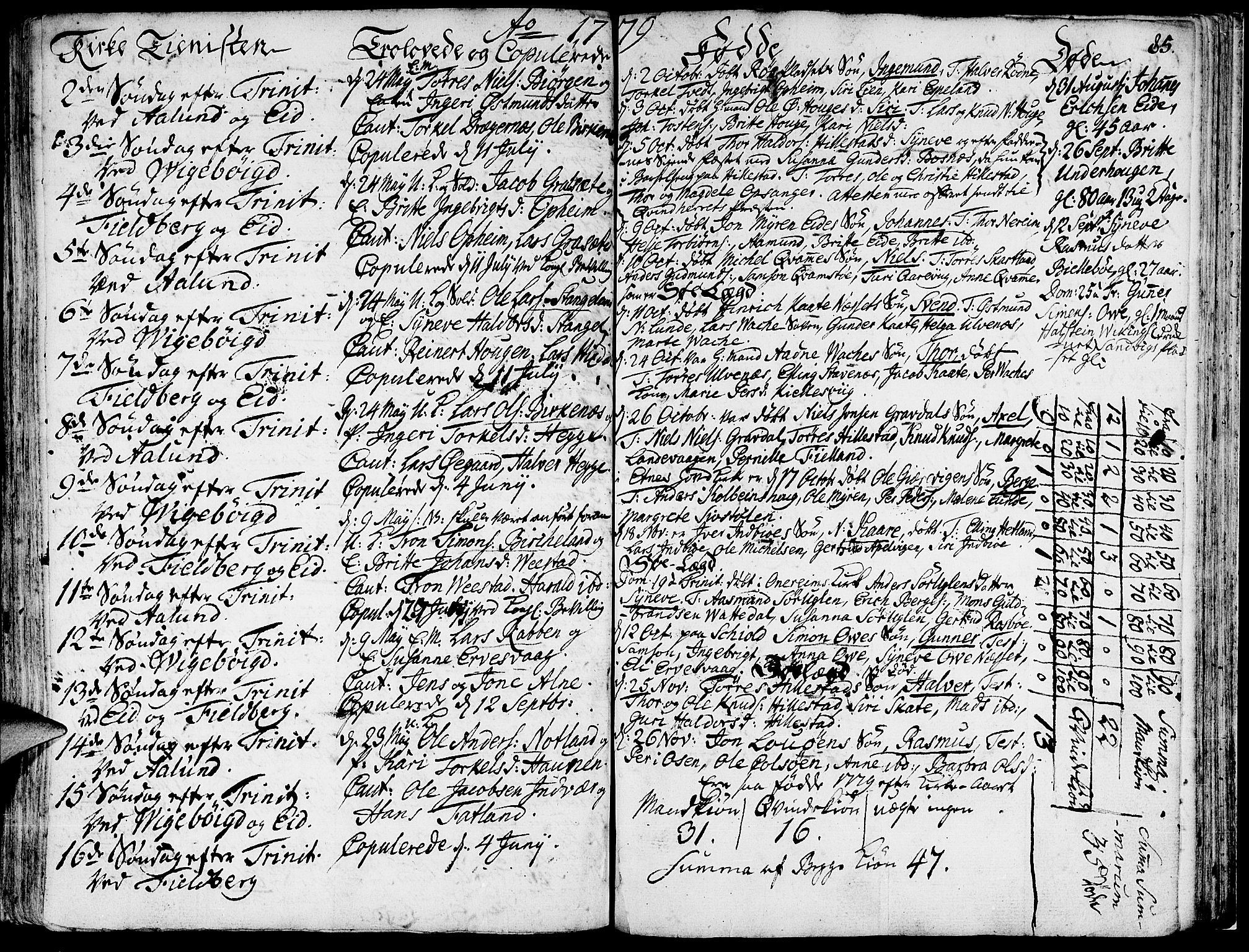 Fjelberg sokneprestembete, AV/SAB-A-75201/H/Haa: Parish register (official) no. A 2, 1760-1788, p. 85