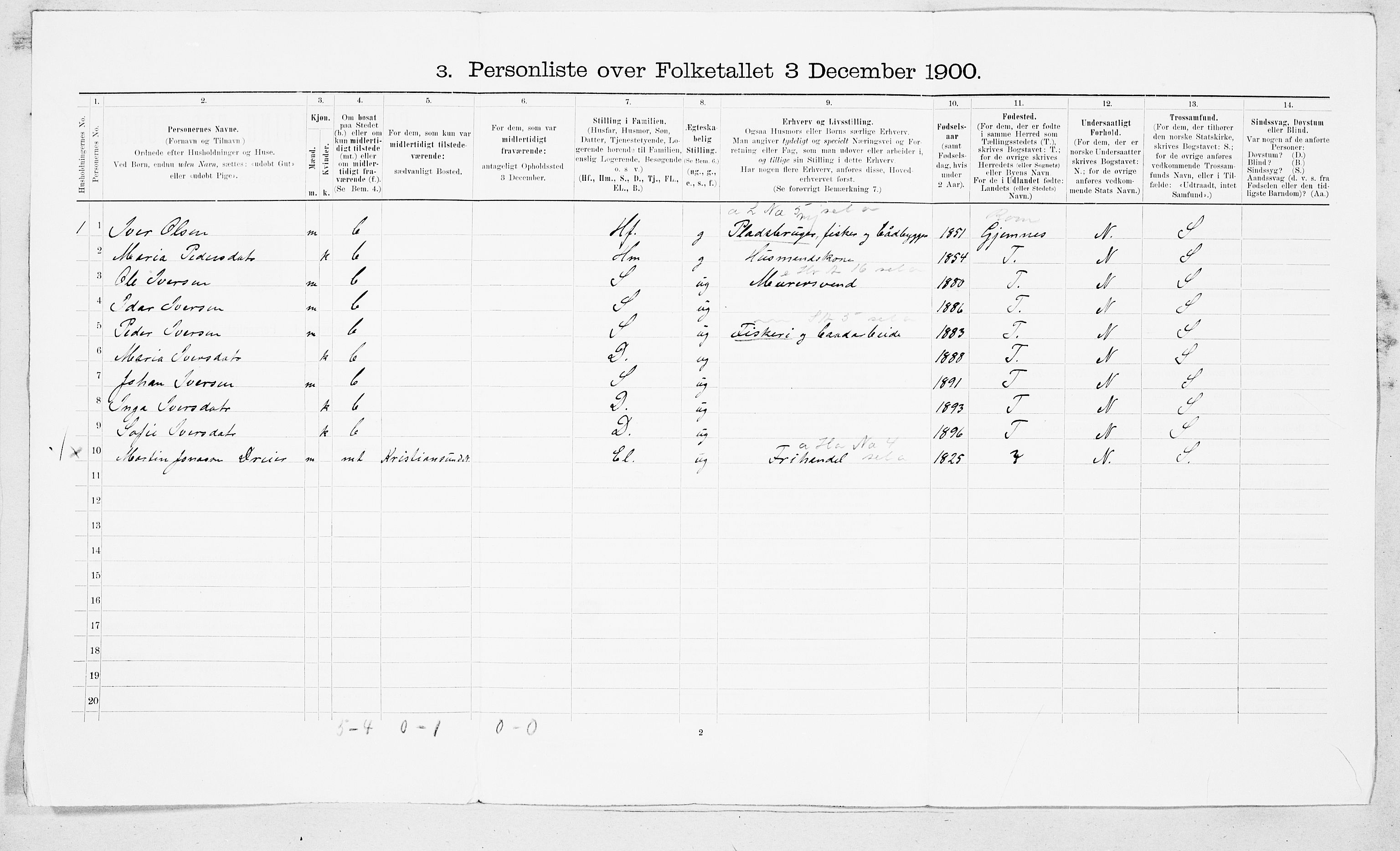 SAT, 1900 census for Frei, 1900, p. 15