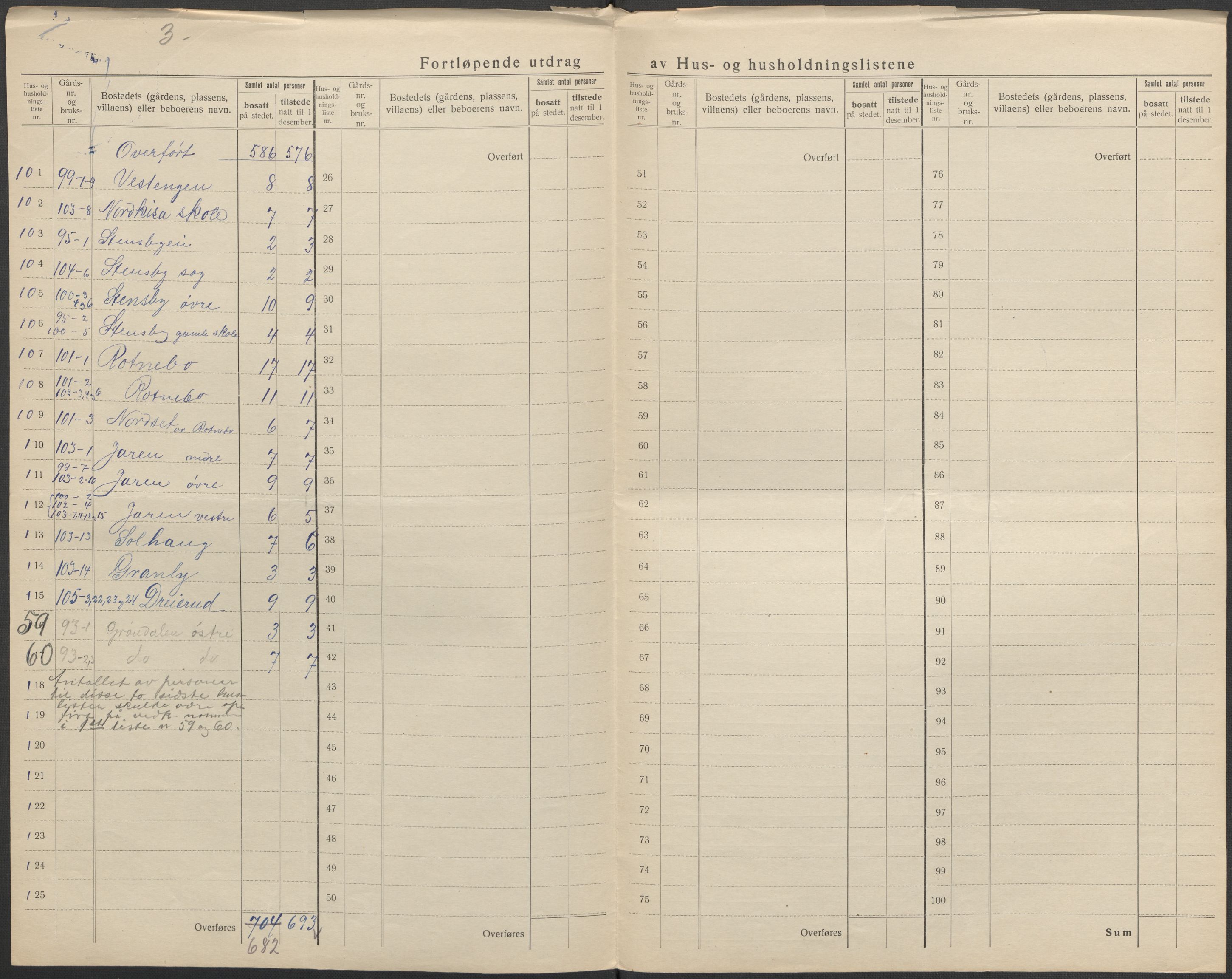 SAO, 1920 census for Ullensaker, 1920, p. 29