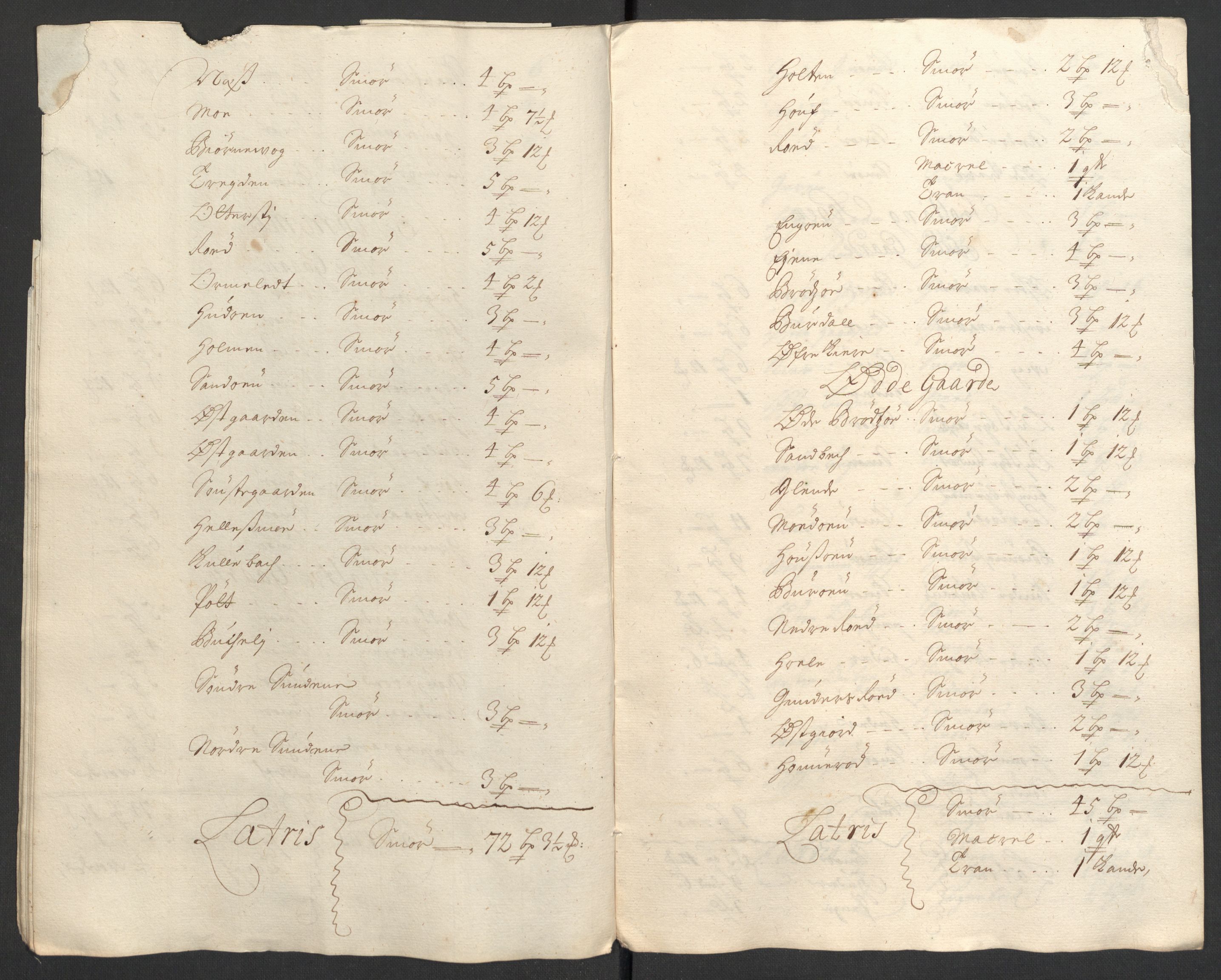 Rentekammeret inntil 1814, Reviderte regnskaper, Fogderegnskap, RA/EA-4092/R33/L1978: Fogderegnskap Larvik grevskap, 1704-1705, p. 125