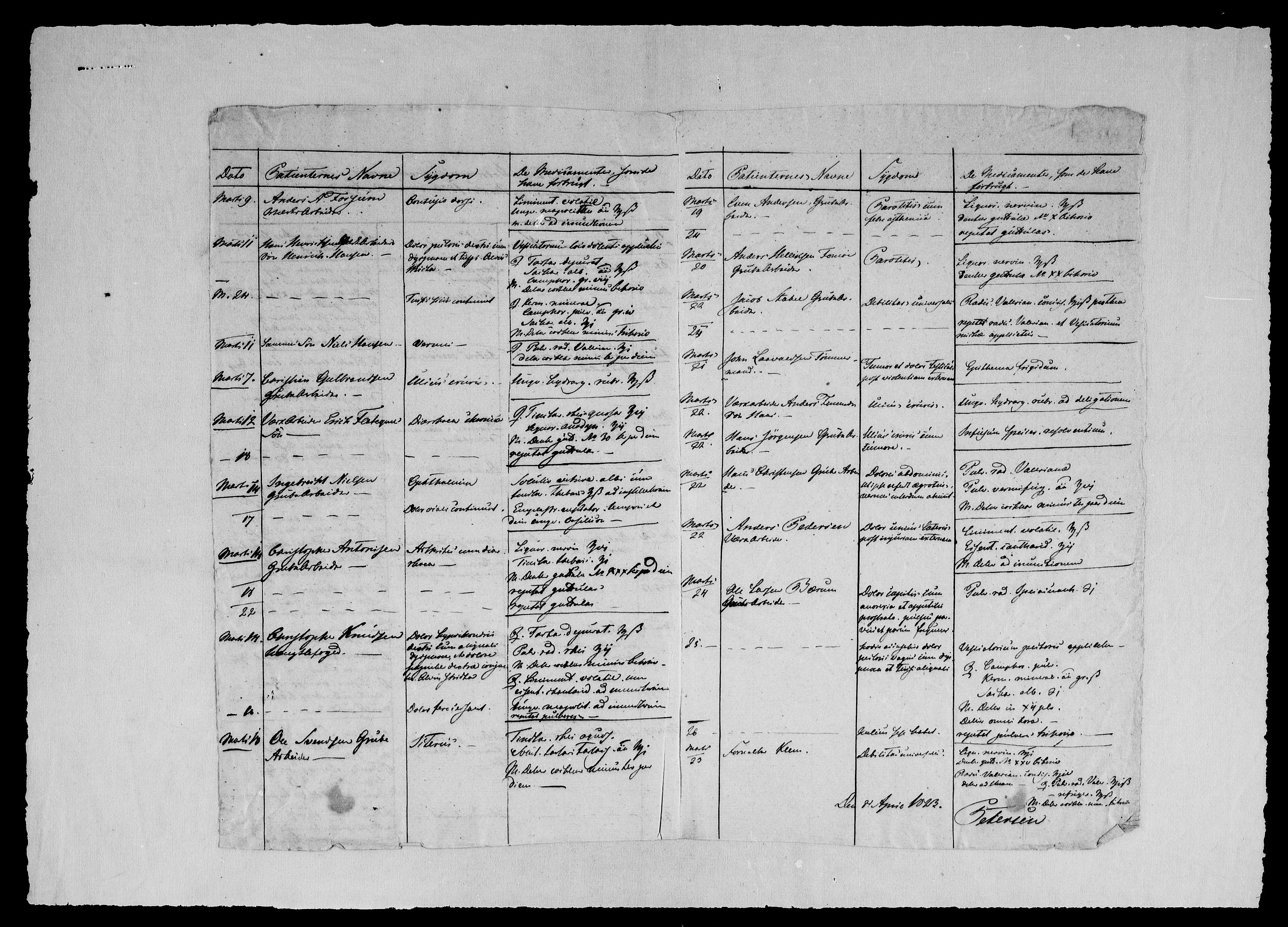 Modums Blaafarveværk, AV/RA-PA-0157/G/Gh/L0377/0001: -- / Sykelister.  Liste over de ved MBV i Slutningen af ..... værende Syge. Ført månedsvis, 1823-1836, p. 3