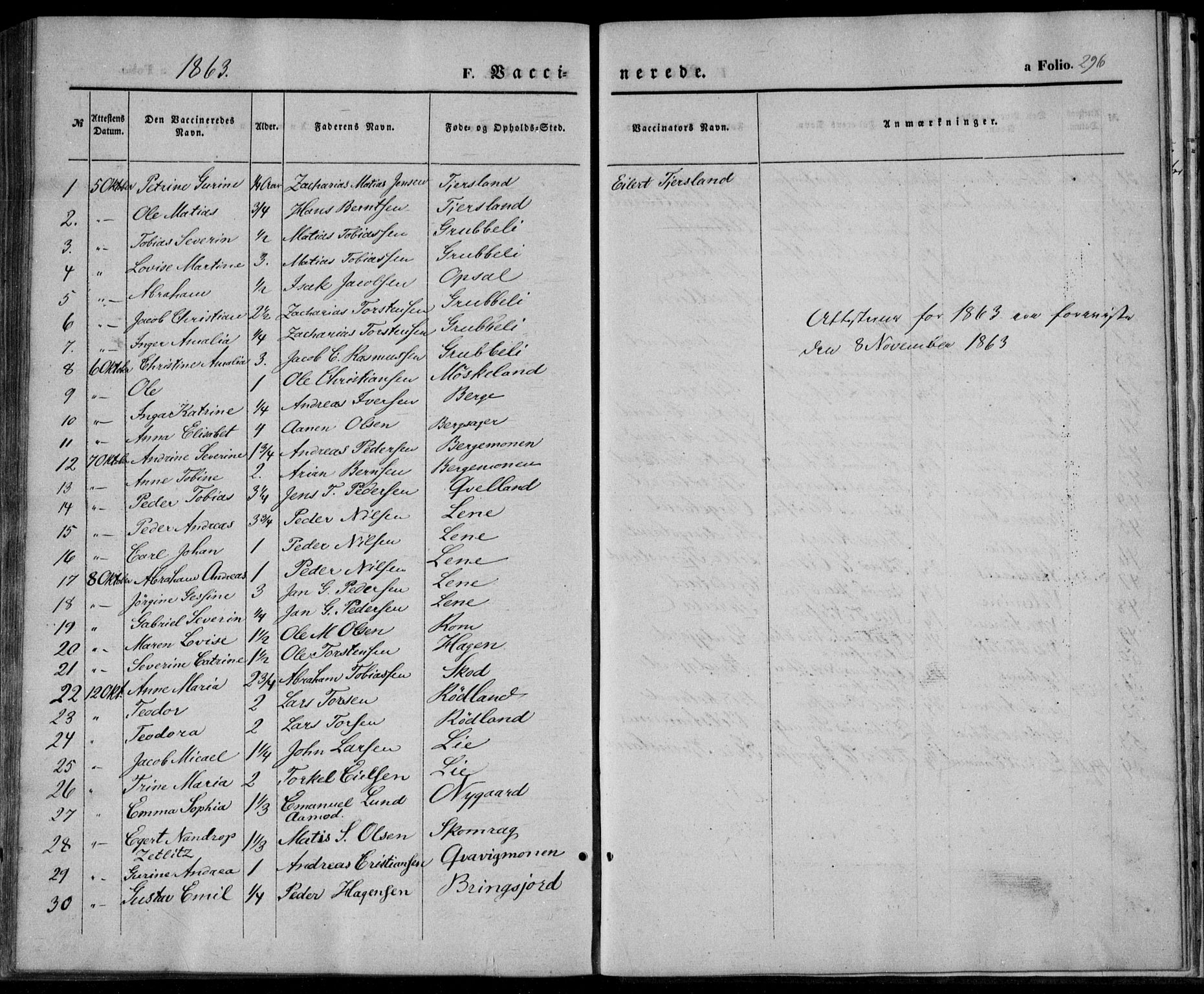 Lyngdal sokneprestkontor, SAK/1111-0029/F/Fa/Fac/L0009: Parish register (official) no. A 9, 1852-1864, p. 296