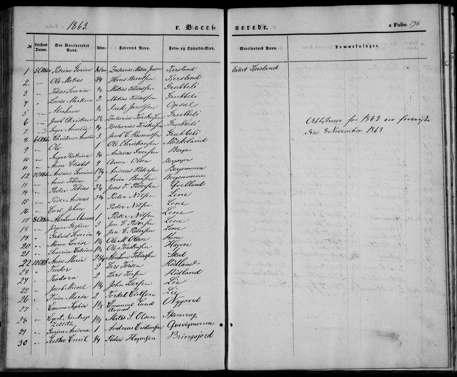 Lyngdal sokneprestkontor, AV/SAK-1111-0029/F/Fa/Fac/L0009: Parish register (official) no. A 9, 1852-1864, p. 296