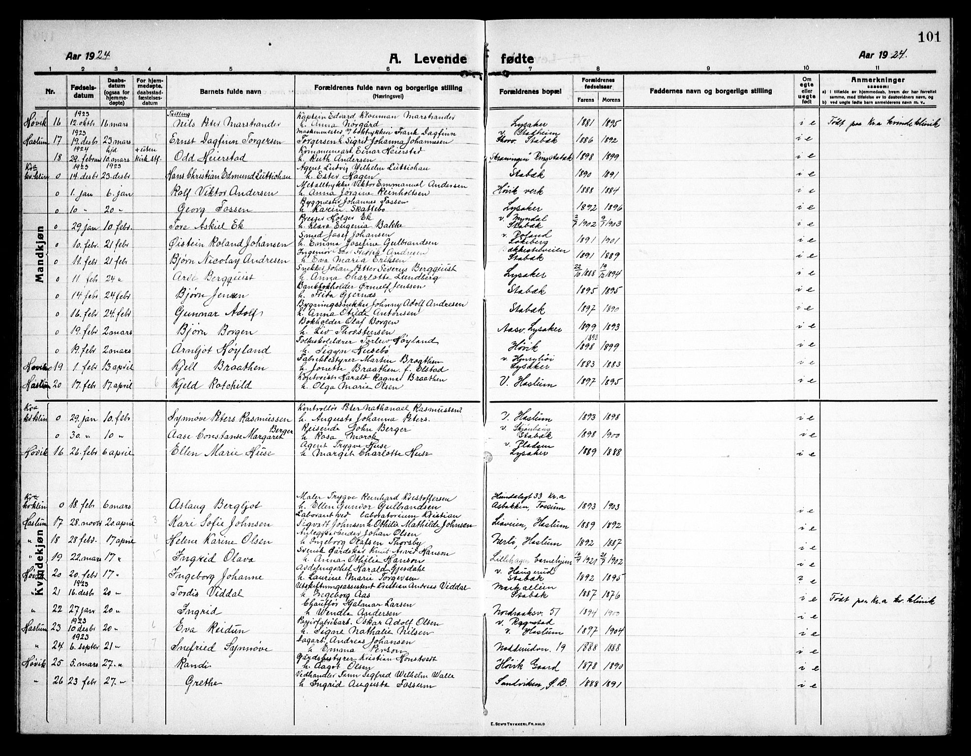 Østre Bærum prestekontor Kirkebøker, AV/SAO-A-10887/G/Ga/L0002: Parish register (copy) no. 2, 1912-1929, p. 101