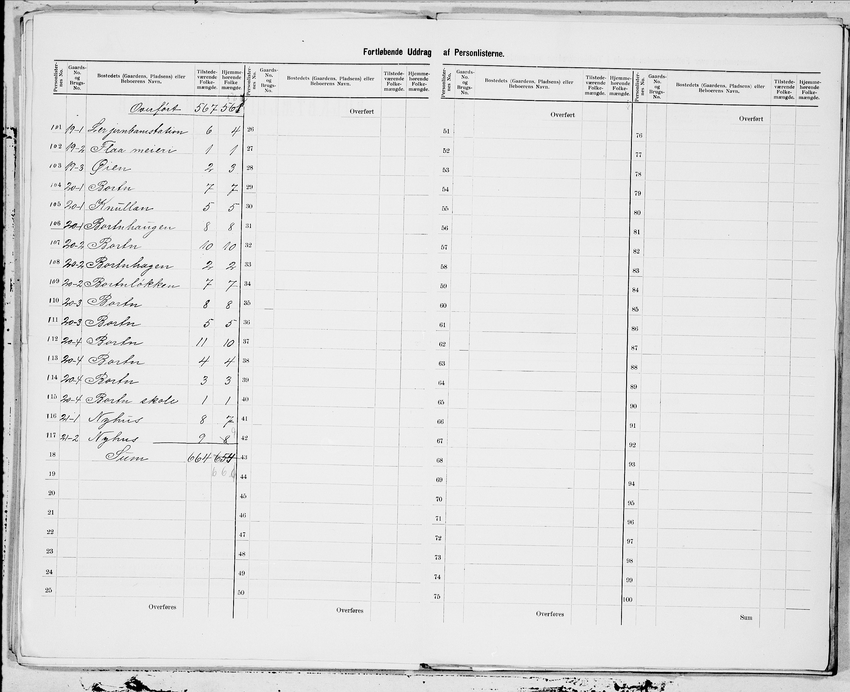 SAT, 1900 census for Flå, 1900, p. 5