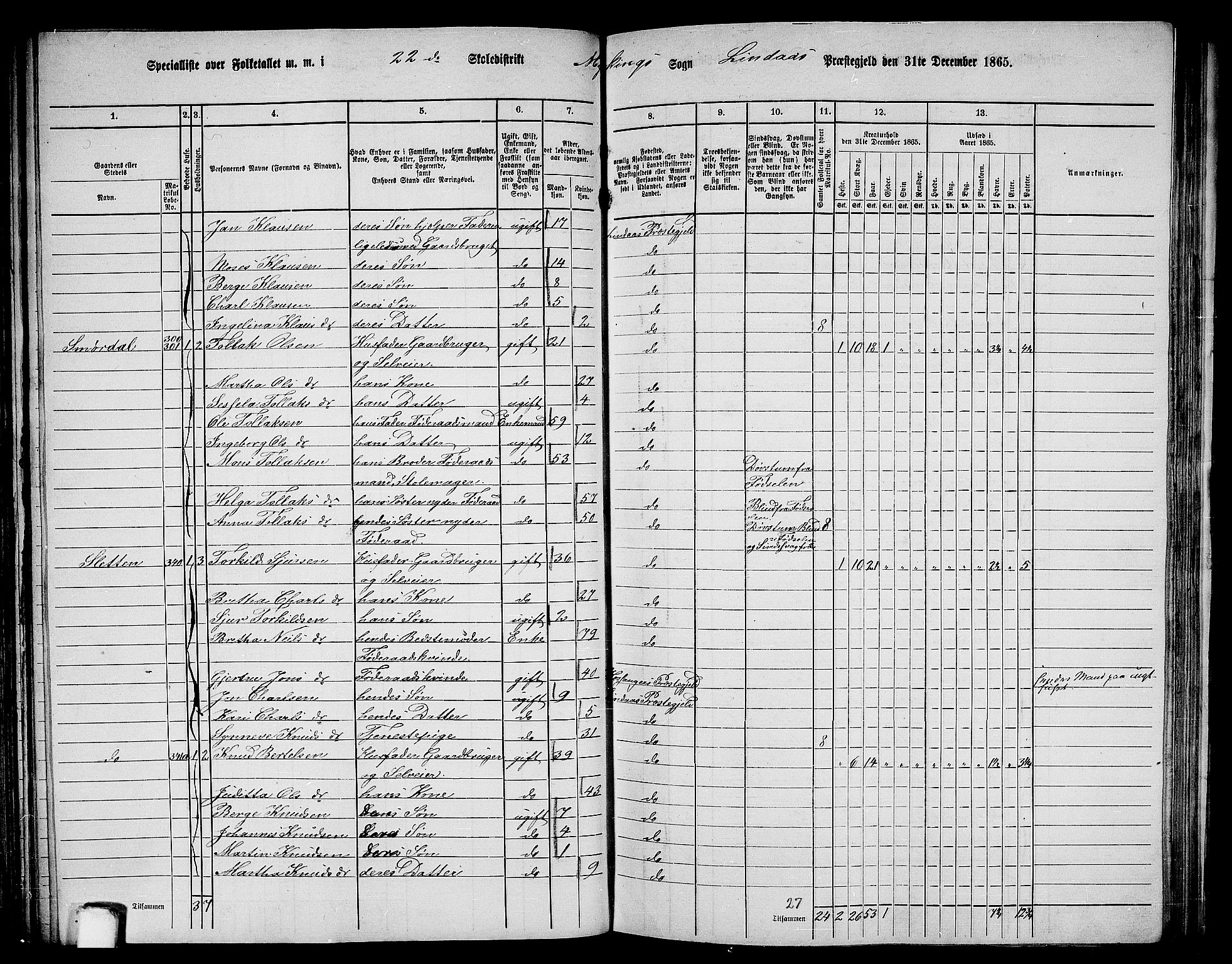 RA, 1865 census for Lindås, 1865, p. 147