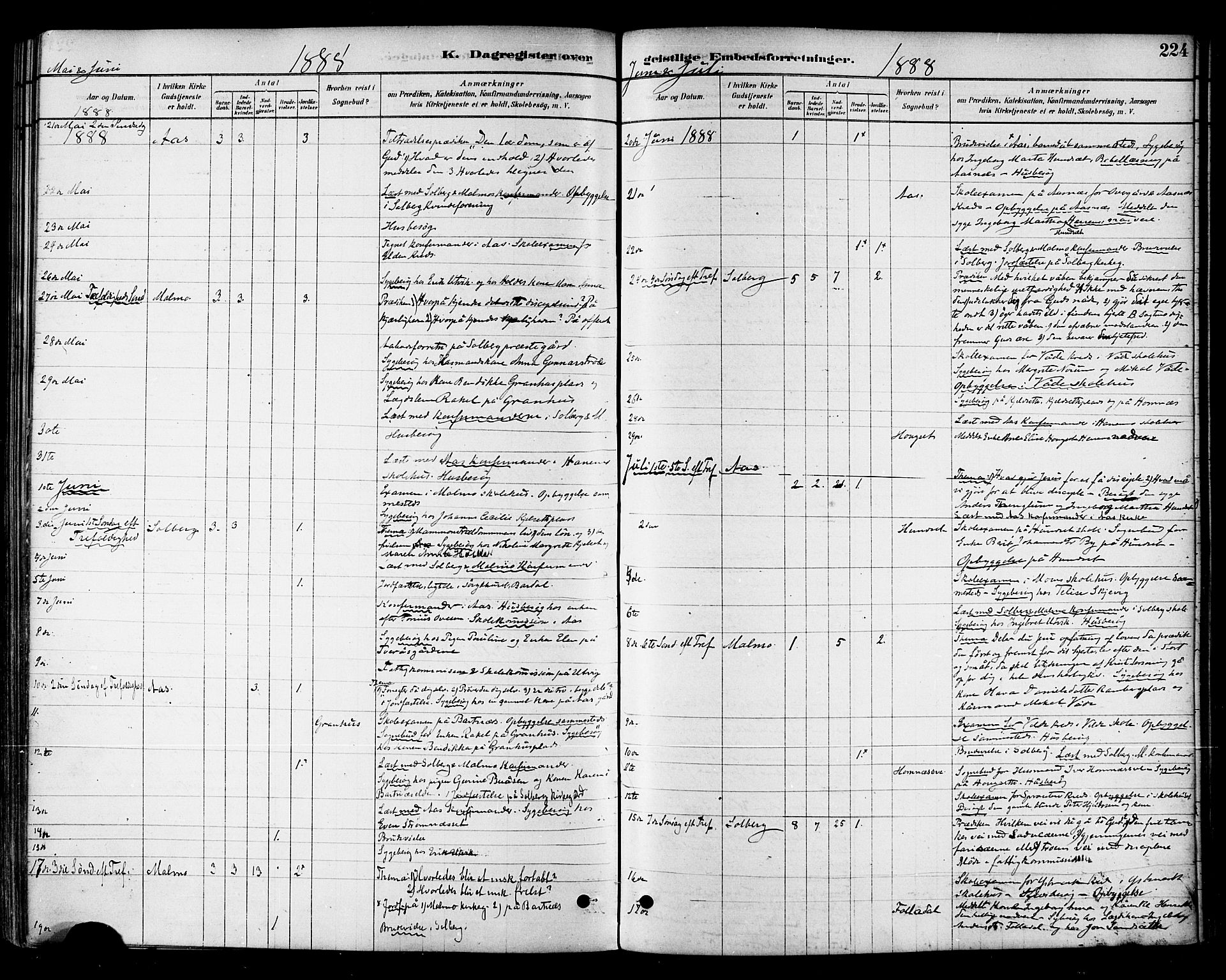 Ministerialprotokoller, klokkerbøker og fødselsregistre - Nord-Trøndelag, SAT/A-1458/741/L0395: Parish register (official) no. 741A09, 1878-1888, p. 224