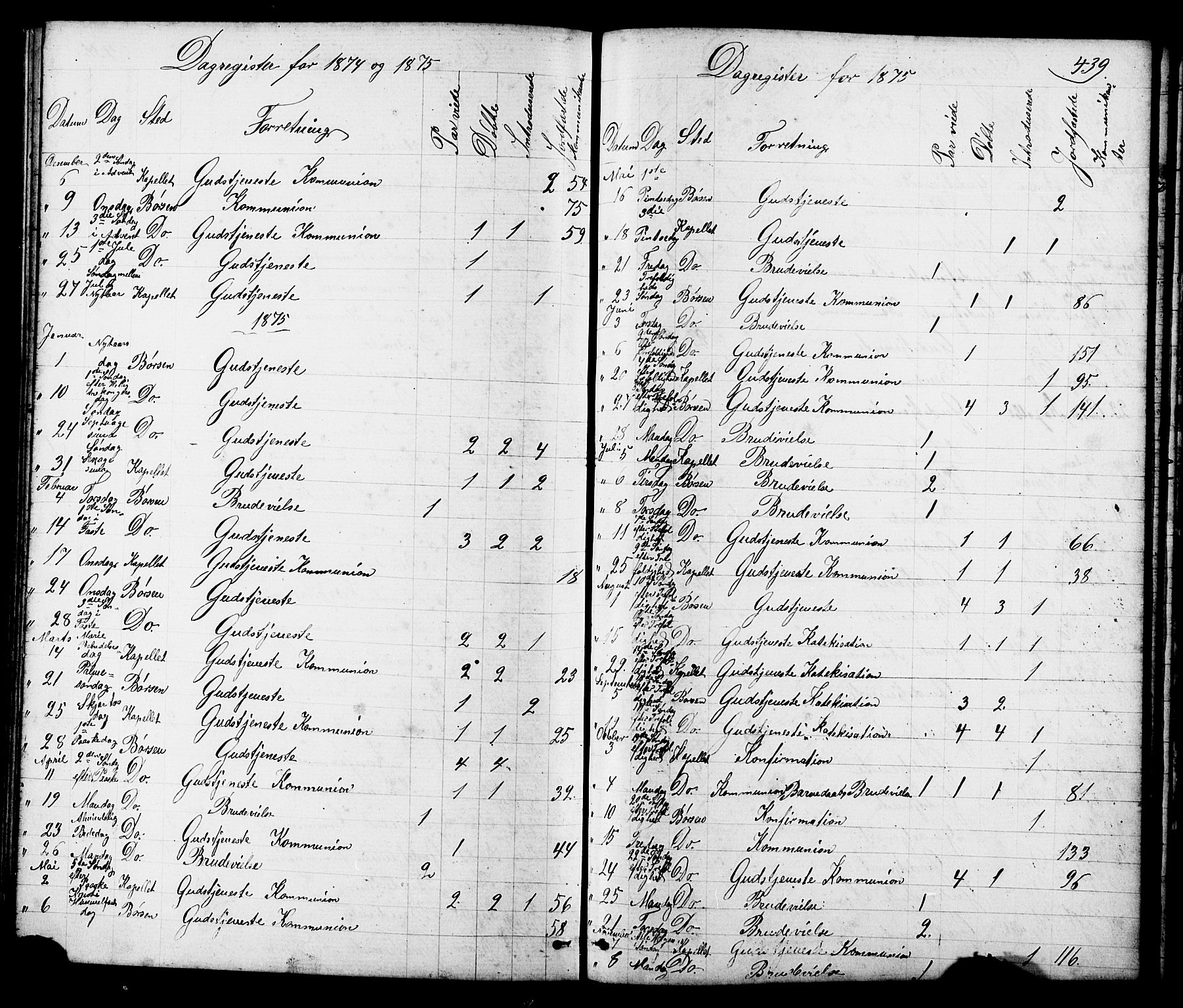 Ministerialprotokoller, klokkerbøker og fødselsregistre - Sør-Trøndelag, SAT/A-1456/665/L0777: Parish register (copy) no. 665C02, 1867-1915, p. 439