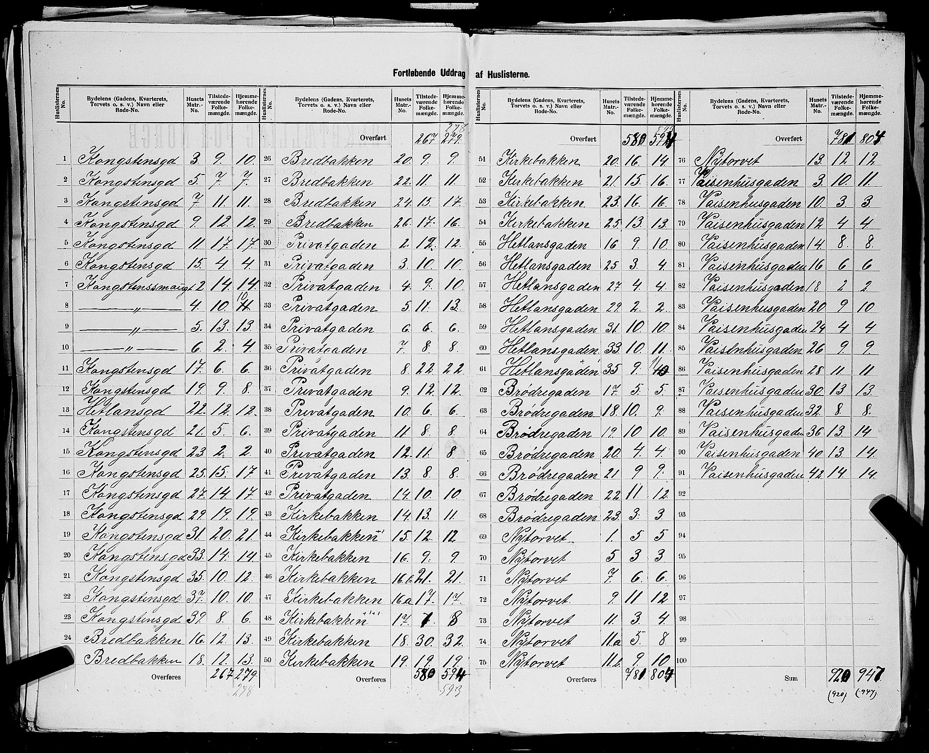 SAST, 1900 census for Stavanger, 1900, p. 177