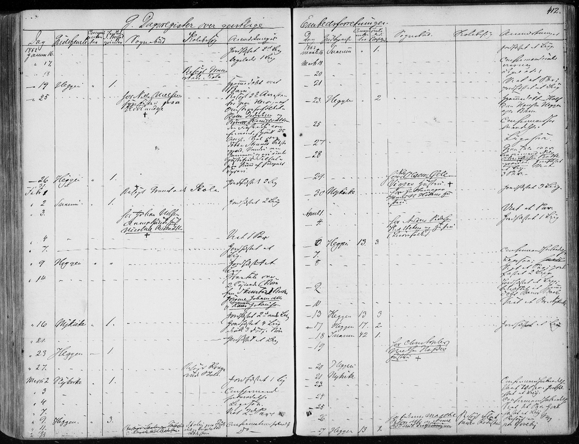 Modum kirkebøker, SAKO/A-234/F/Fa/L0009: Parish register (official) no. 9, 1860-1864, p. 412