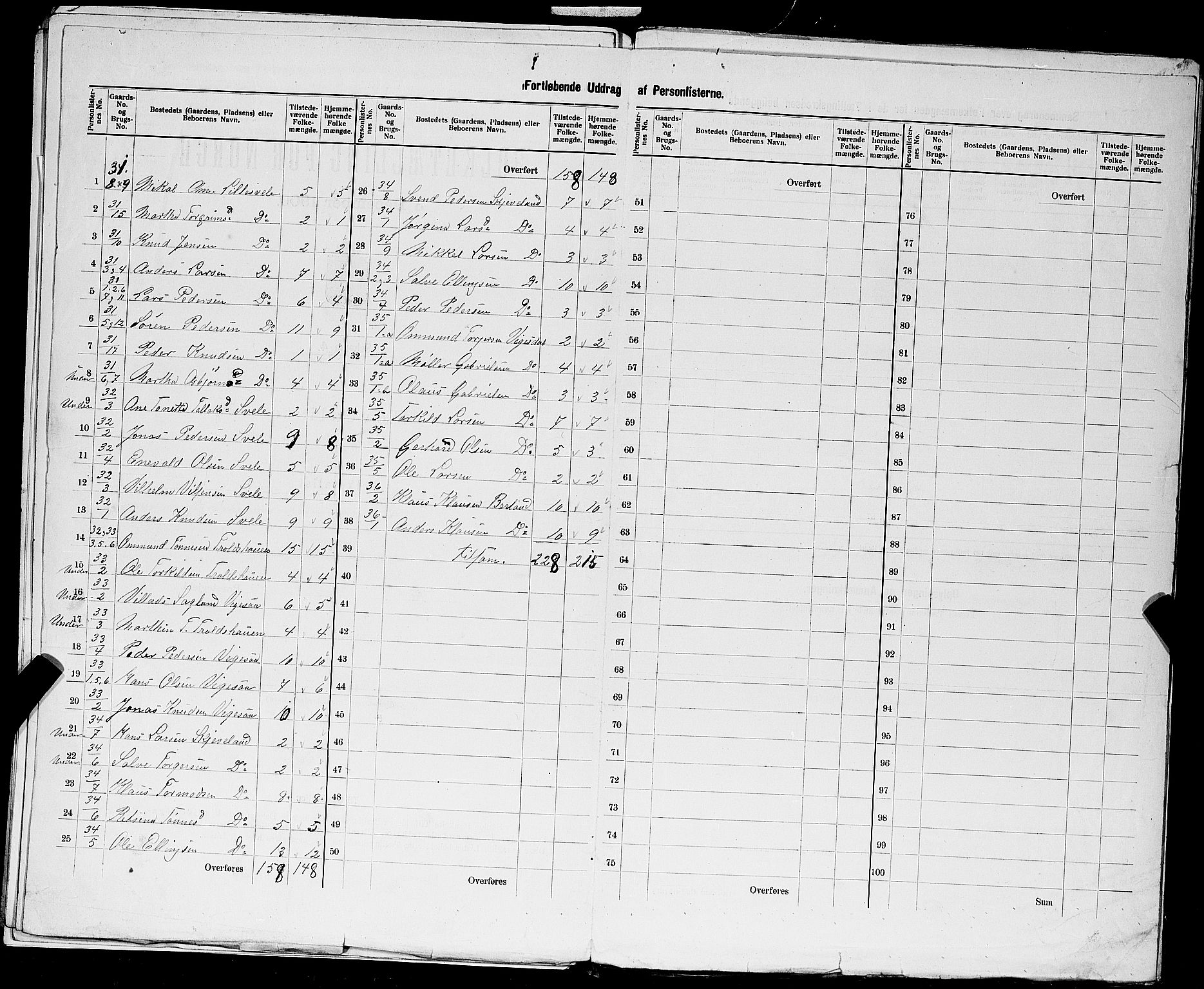 SAST, 1900 census for Bjerkreim, 1900, p. 17