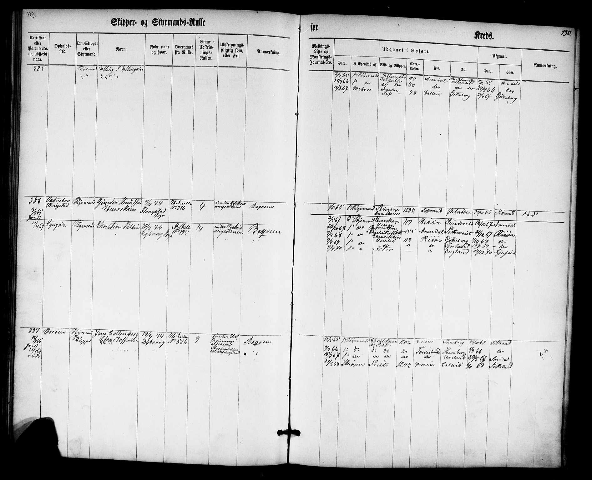 Tvedestrand mønstringskrets, AV/SAK-2031-0011/F/Fc/L0001: Skipper- og styrmannsrulle nr 1-435, U-43, 1860-1867, p. 149