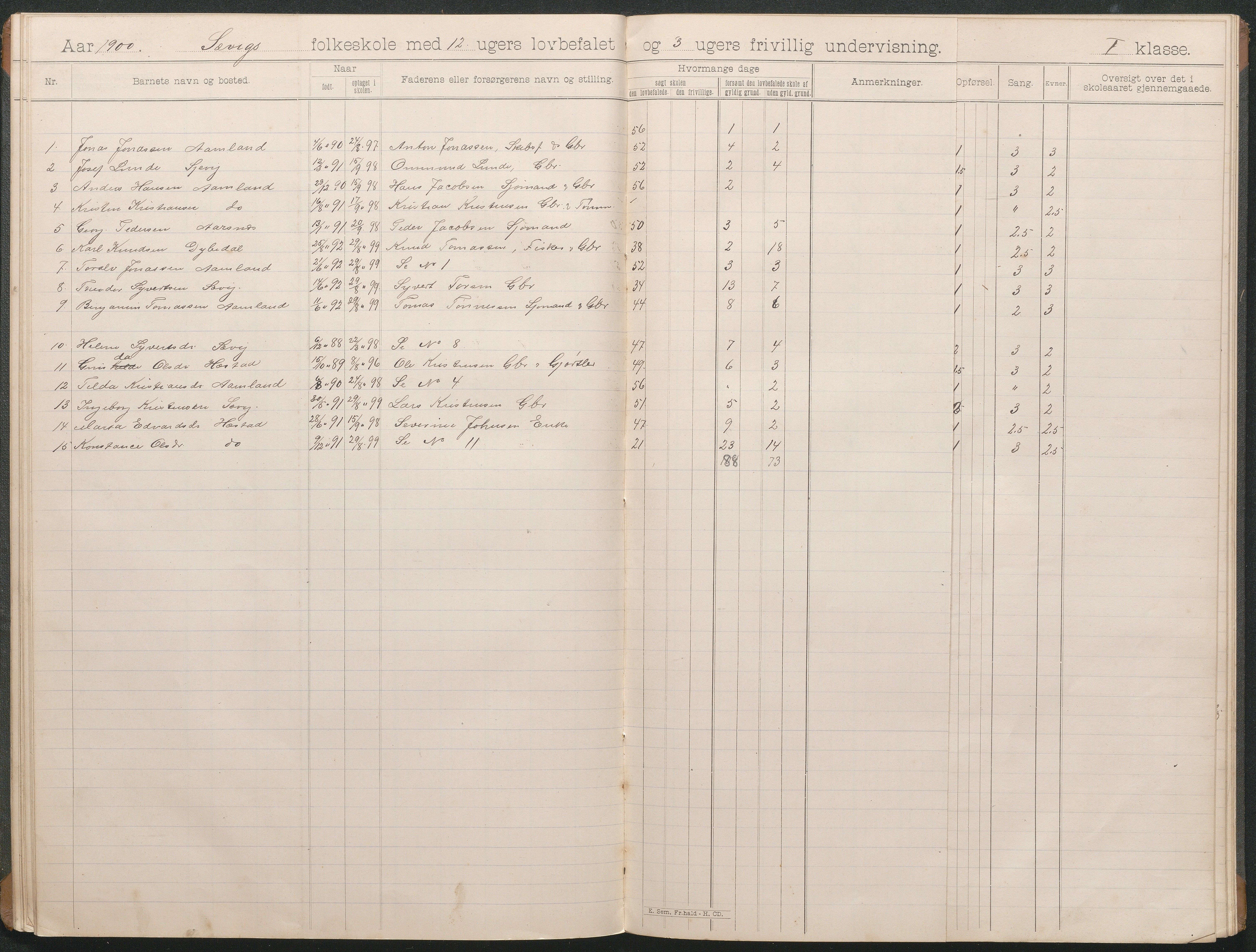 Høvåg kommune, AAKS/KA0927-PK/1/05/L0403: Eksamensprotokoll for Sævigs folkeskole, 1897-1903