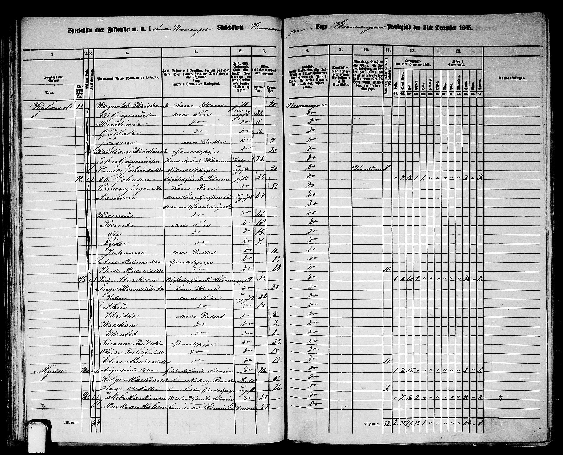 RA, 1865 census for Bremanger, 1865, p. 50