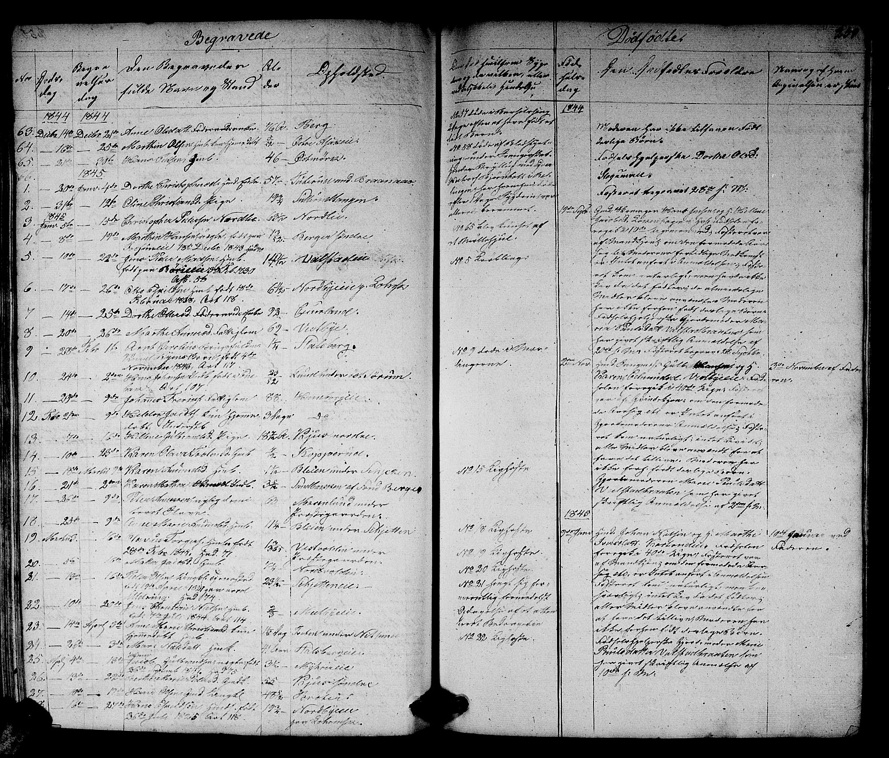Skedsmo prestekontor Kirkebøker, SAO/A-10033a/G/Ga/L0001: Parish register (copy) no. I 1, 1830-1854, p. 259