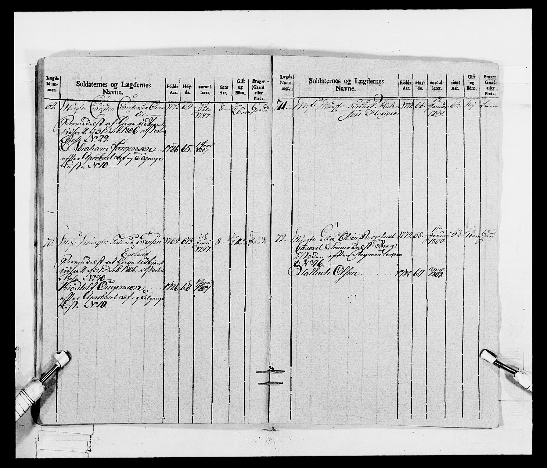 Generalitets- og kommissariatskollegiet, Det kongelige norske kommissariatskollegium, AV/RA-EA-5420/E/Eh/L0115: Telemarkske nasjonale infanteriregiment, 1802-1805, p. 457