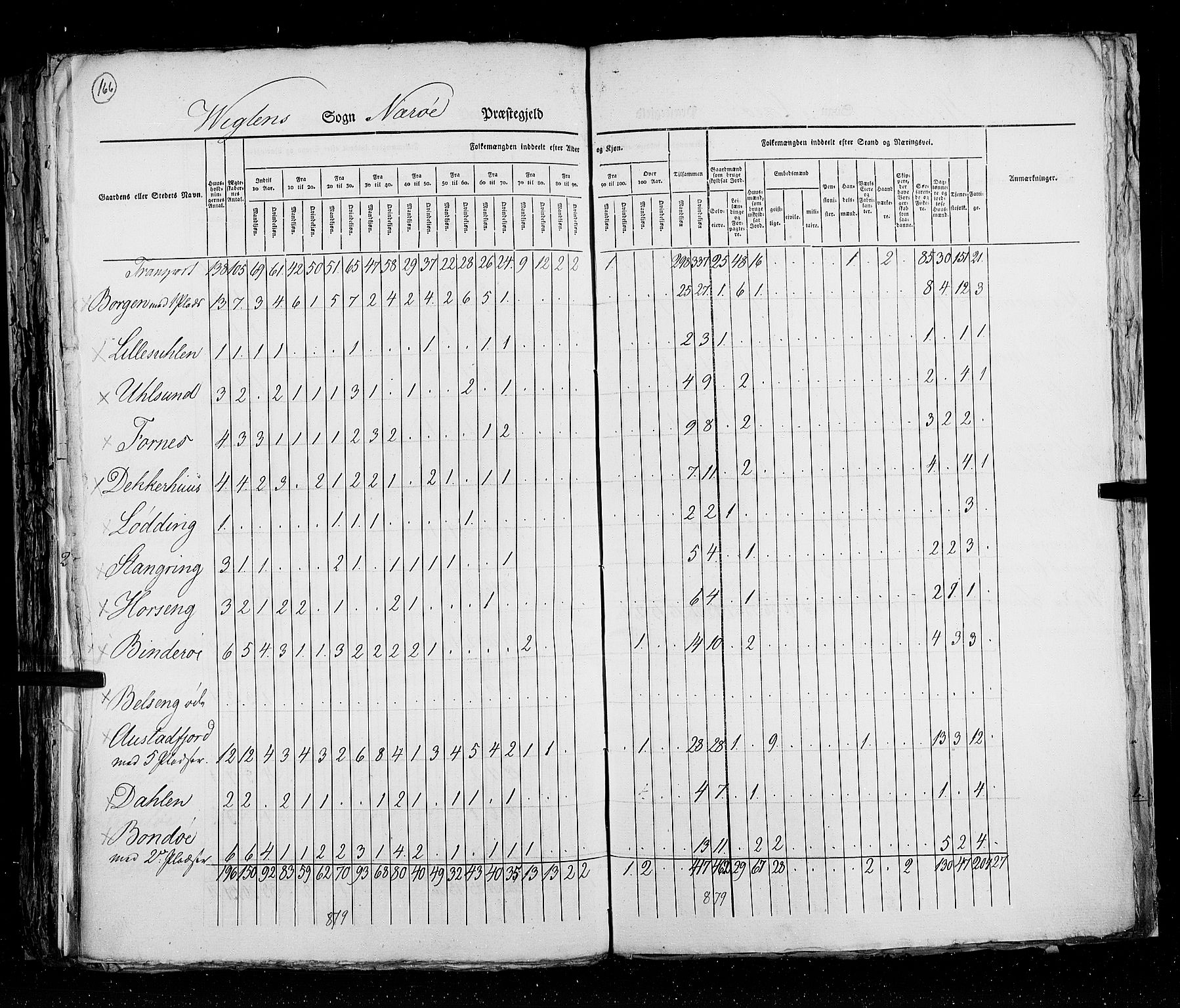 RA, Census 1825, vol. 17: Nordre Trondhjem amt, 1825, p. 166