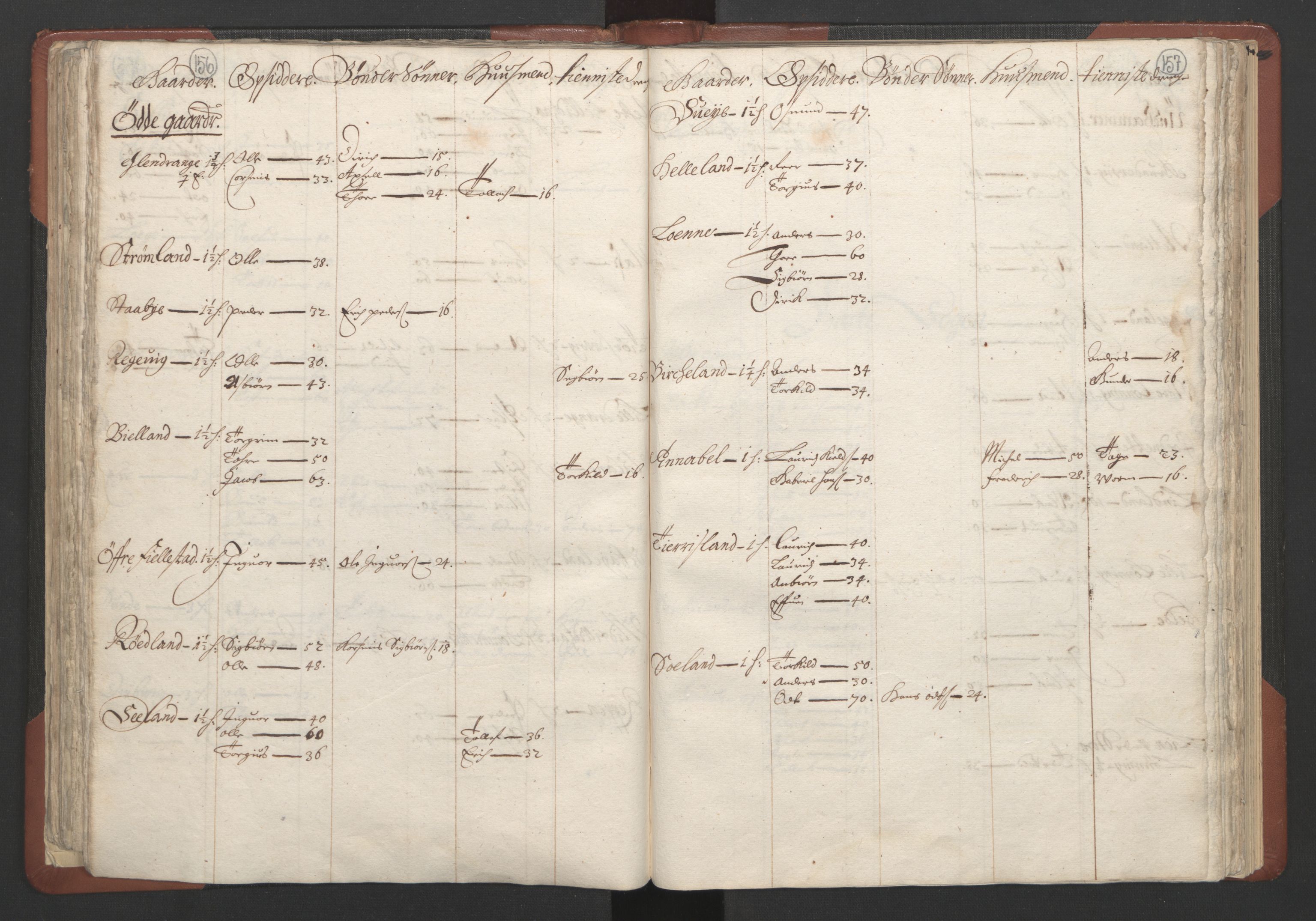 RA, Bailiff's Census 1664-1666, no. 10: Lista len, 1664, p. 156-157