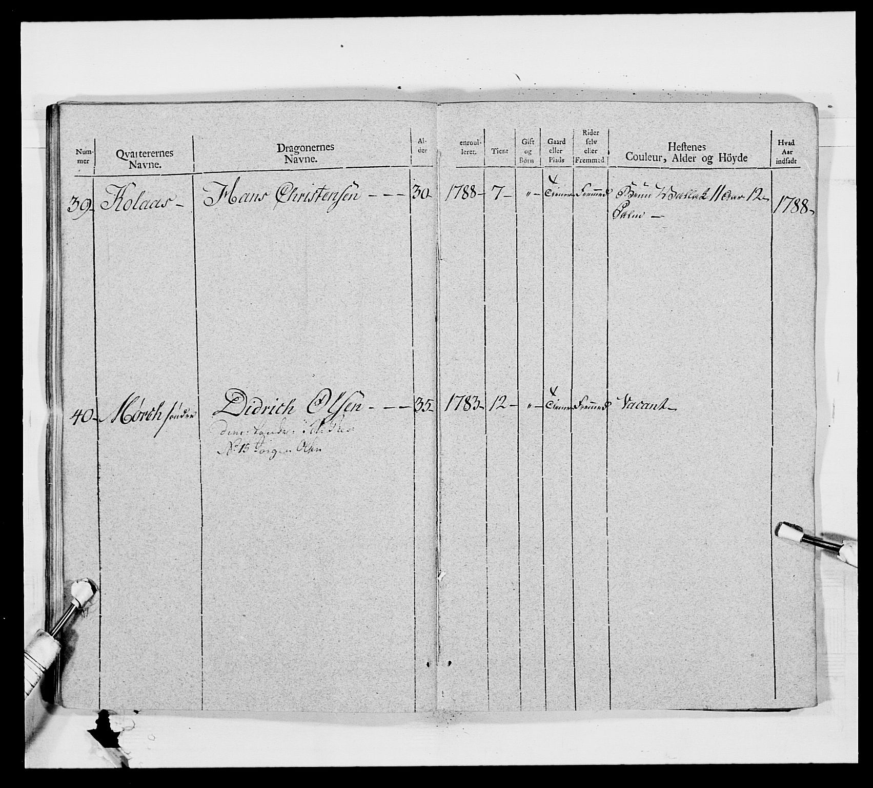 Generalitets- og kommissariatskollegiet, Det kongelige norske kommissariatskollegium, AV/RA-EA-5420/E/Eh/L0011: Smålenske dragonregiment, 1795-1807, p. 216