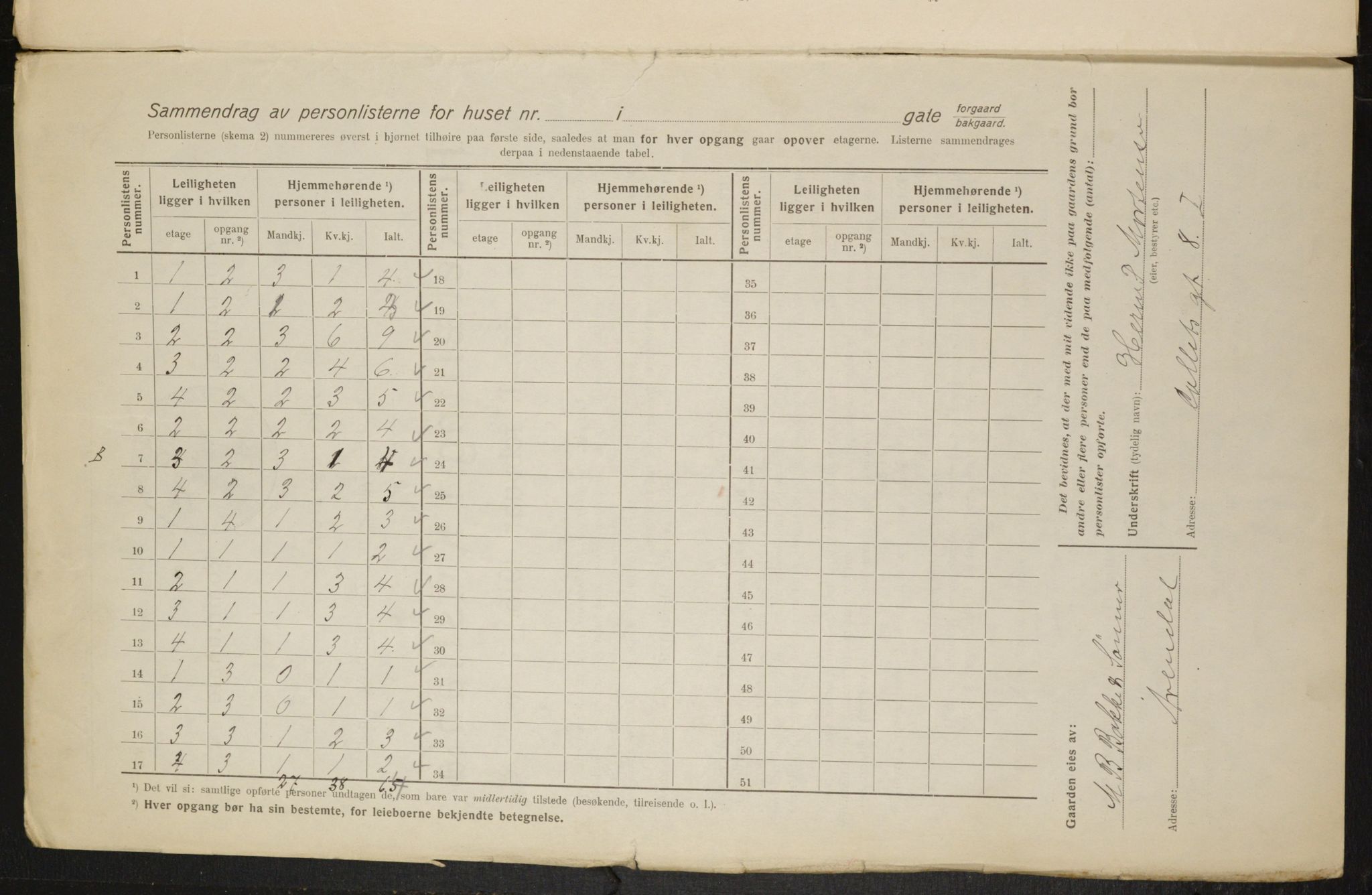 OBA, Municipal Census 1916 for Kristiania, 1916, p. 13113