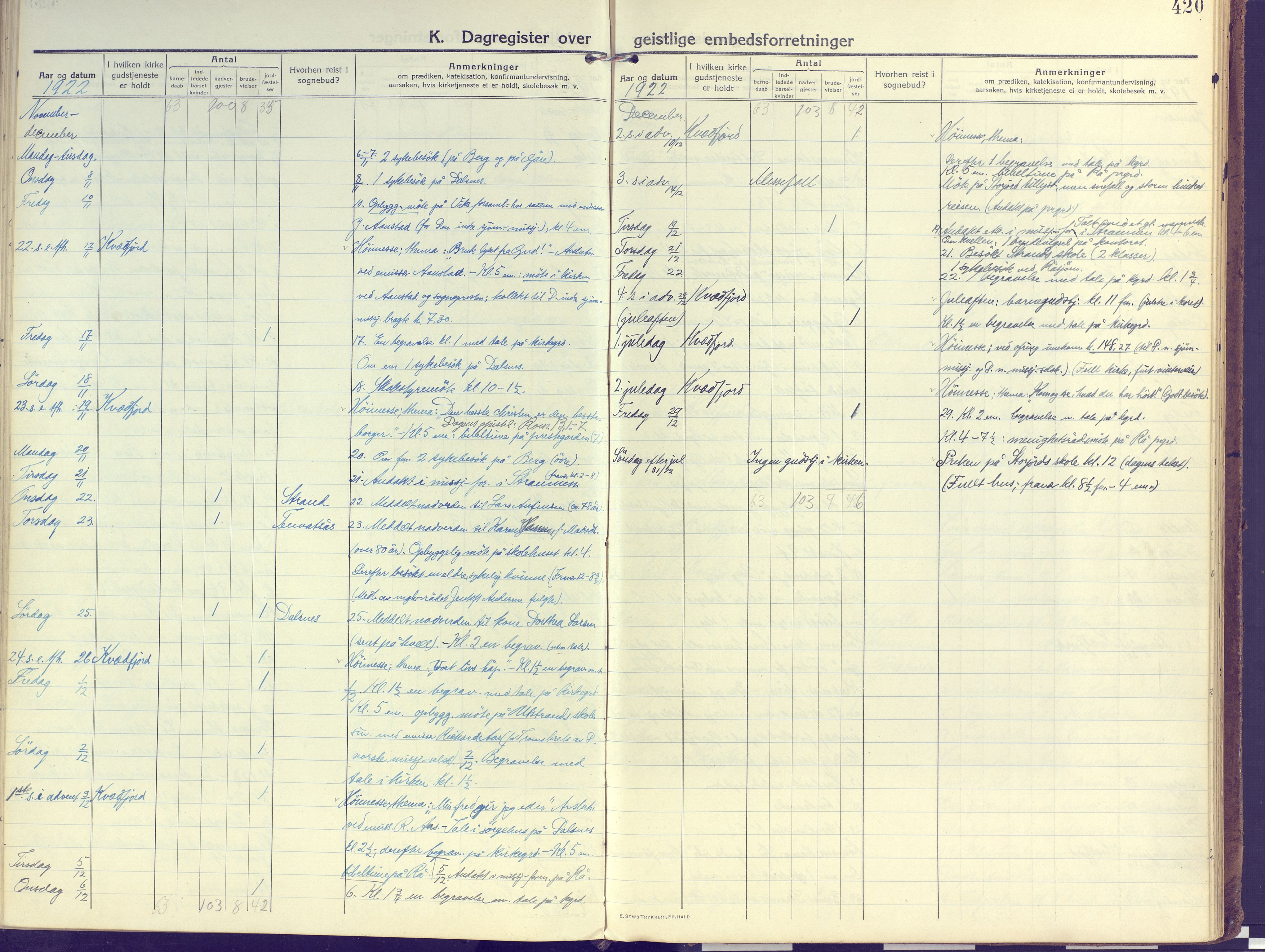 Kvæfjord sokneprestkontor, AV/SATØ-S-1323/G/Ga/Gaa/L0007kirke: Parish register (official) no. 7, 1915-1931, p. 420