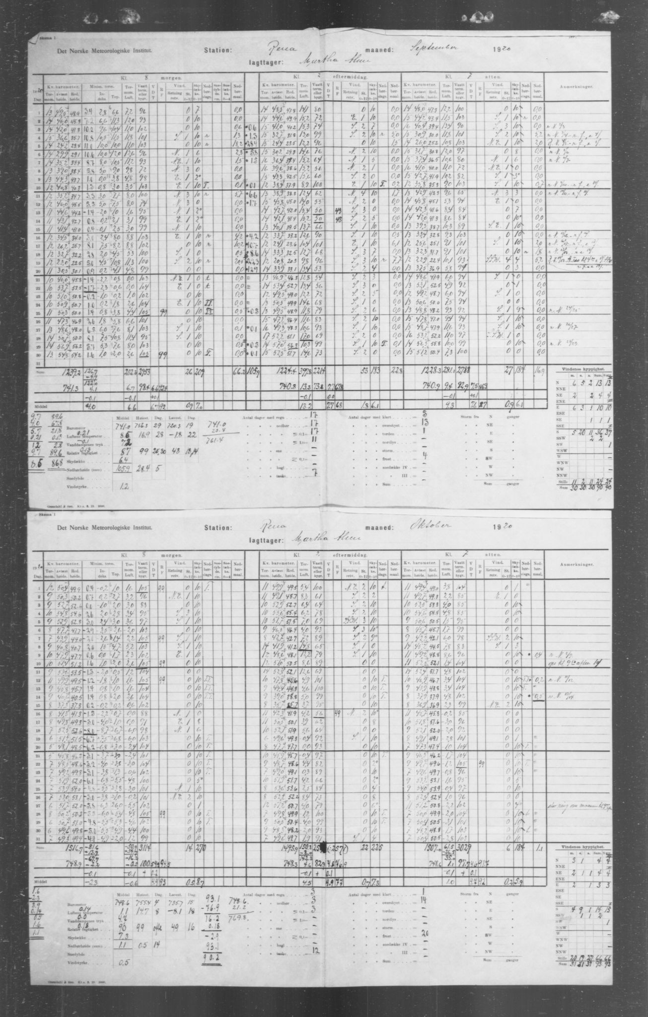 Det norske meteorologiske institutt, AV/RA-S-1570, 1869-1930, p. 286
