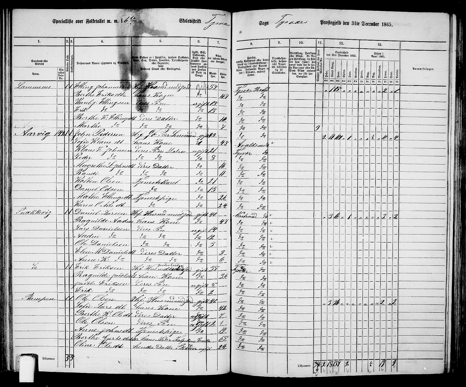 RA, 1865 census for Tysvær, 1865, p. 83