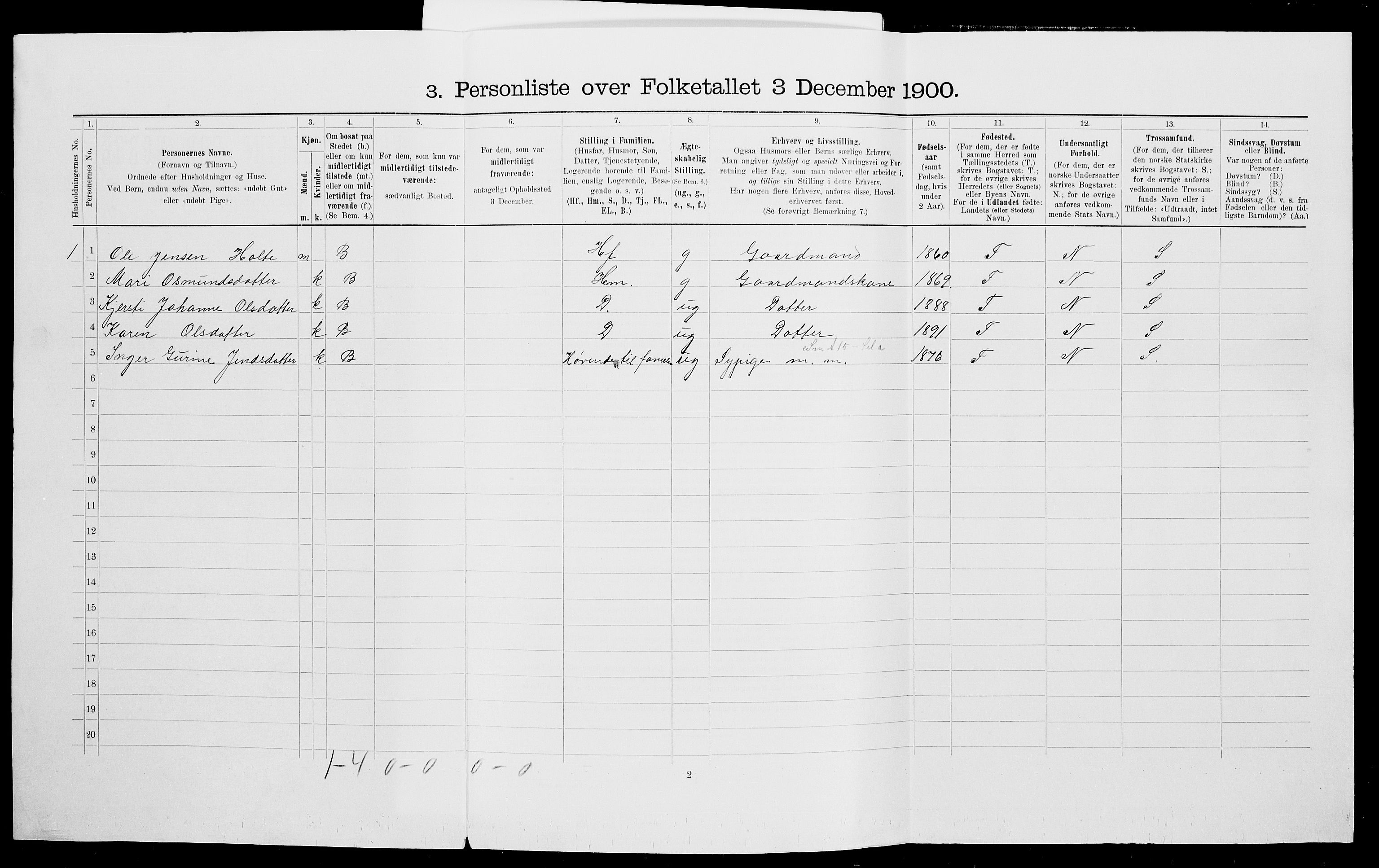 SAK, 1900 census for Gjerstad, 1900, p. 226