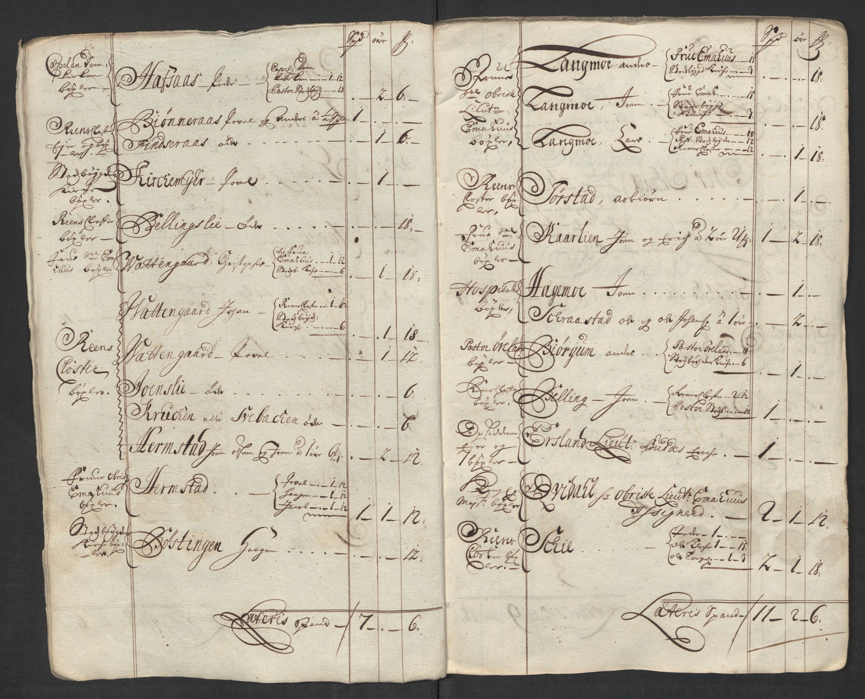 Rentekammeret inntil 1814, Reviderte regnskaper, Fogderegnskap, AV/RA-EA-4092/R57/L3865: Fogderegnskap Fosen, 1717, p. 25