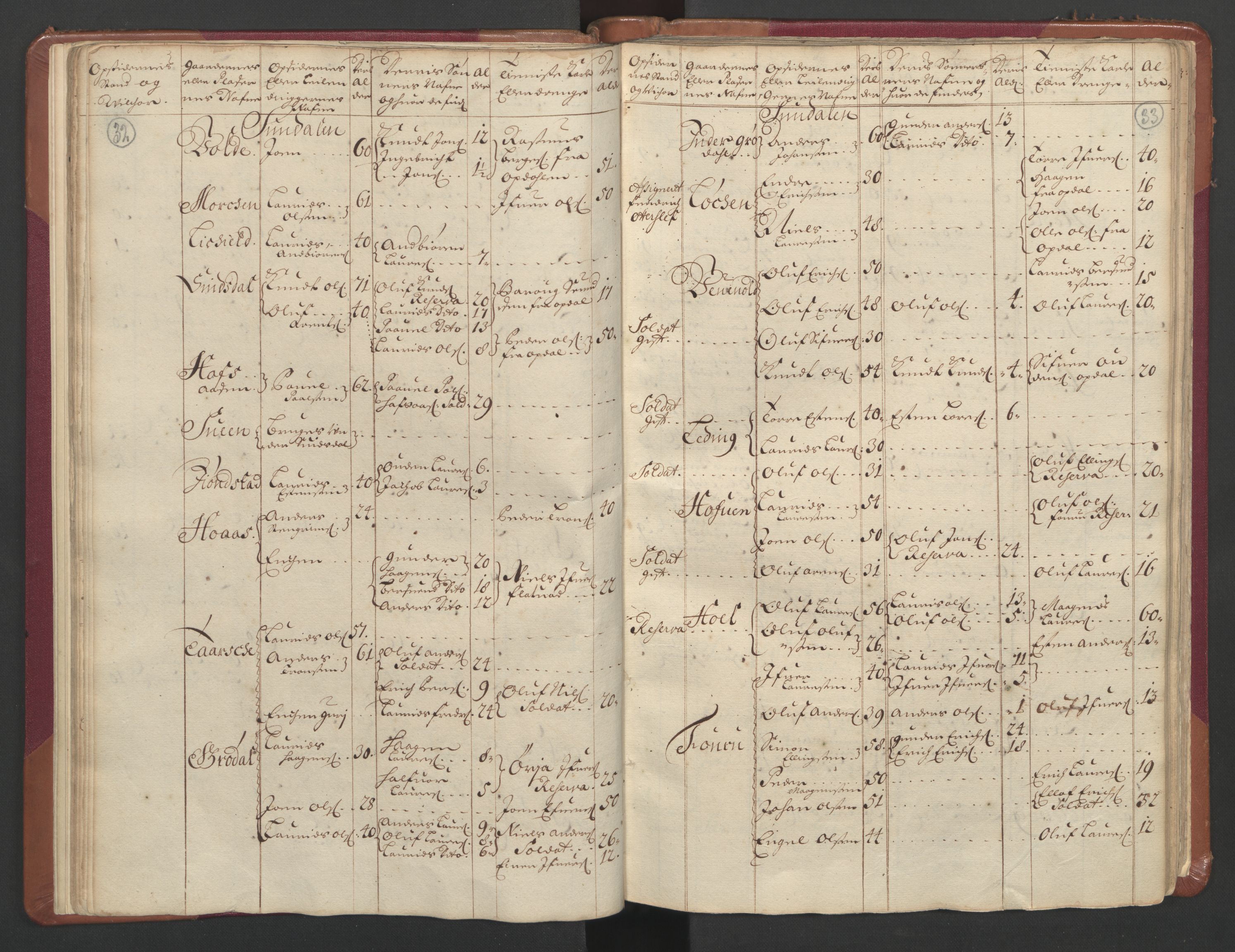 RA, Census (manntall) 1701, no. 11: Nordmøre fogderi and Romsdal fogderi, 1701, p. 32-33