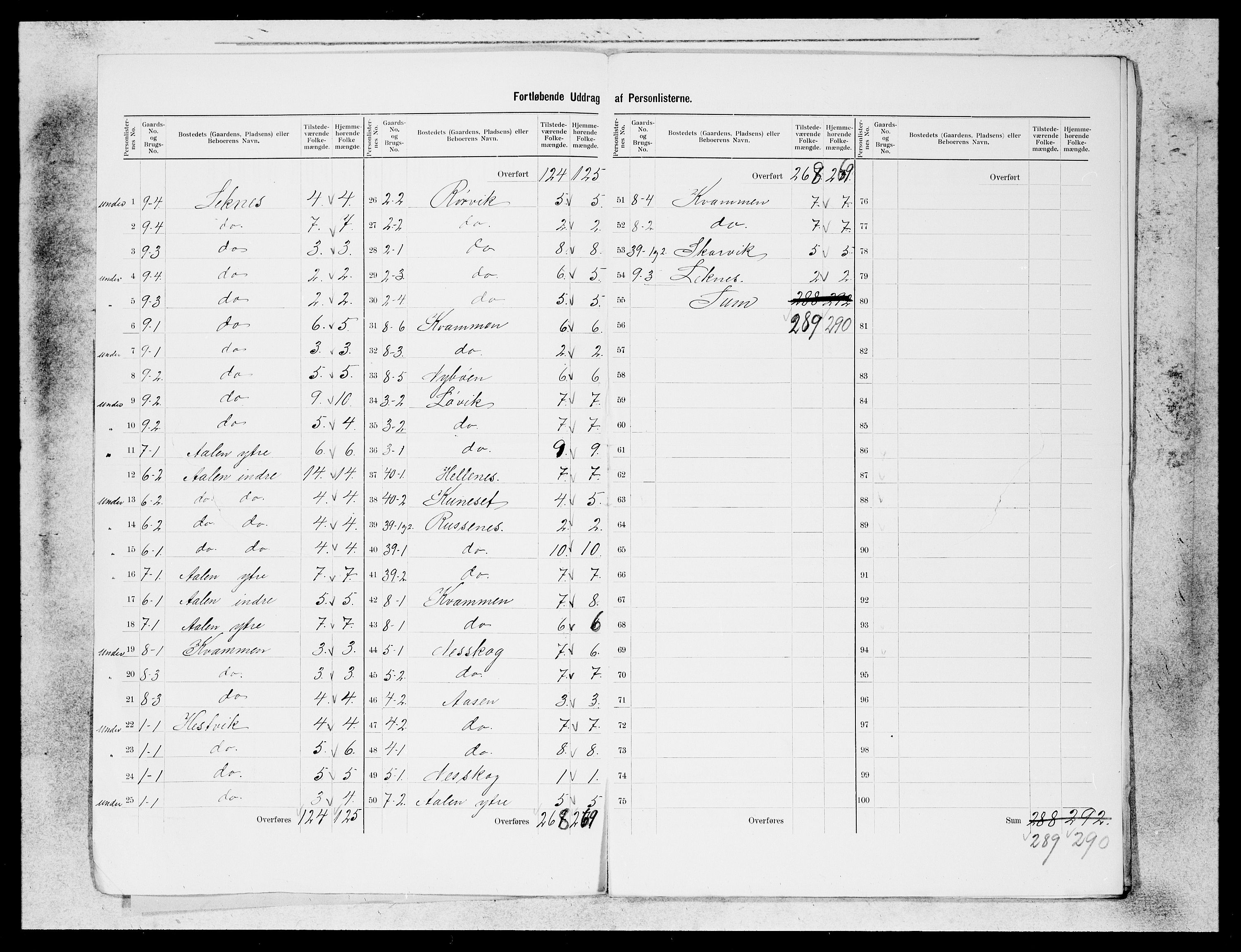 SAB, 1900 census for Vevring, 1900, p. 2