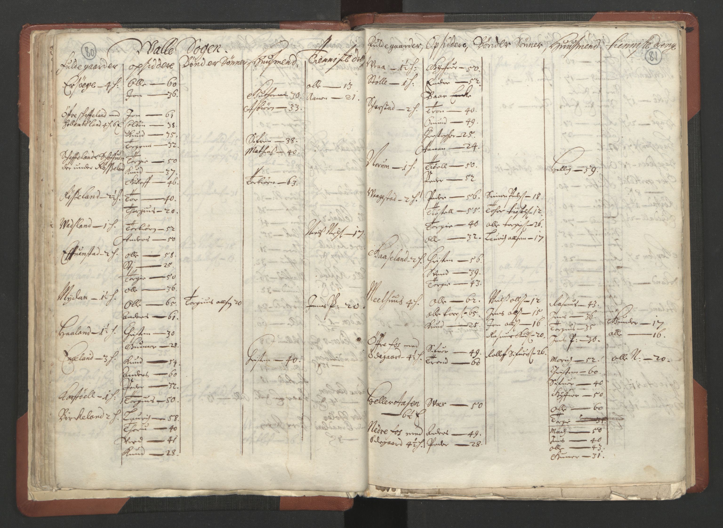 RA, Bailiff's Census 1664-1666, no. 10: Lista len, 1664, p. 80-81