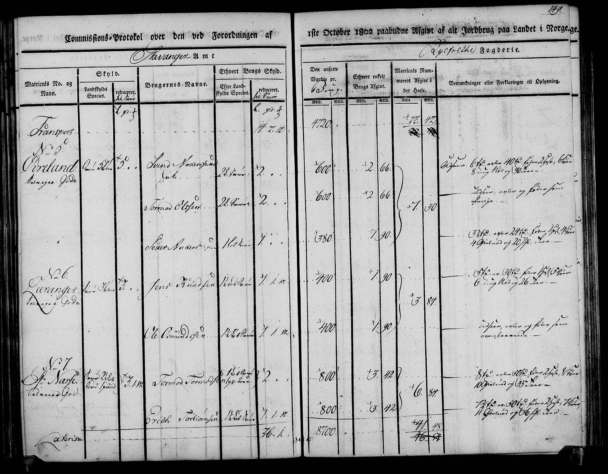 Rentekammeret inntil 1814, Realistisk ordnet avdeling, AV/RA-EA-4070/N/Ne/Nea/L0104: Ryfylke fogderi. Kommisjonsprotokoll for Stangeland, Avaldsnes, Skåre, Hetland og Leiranger skipreider, 1803, p. 159