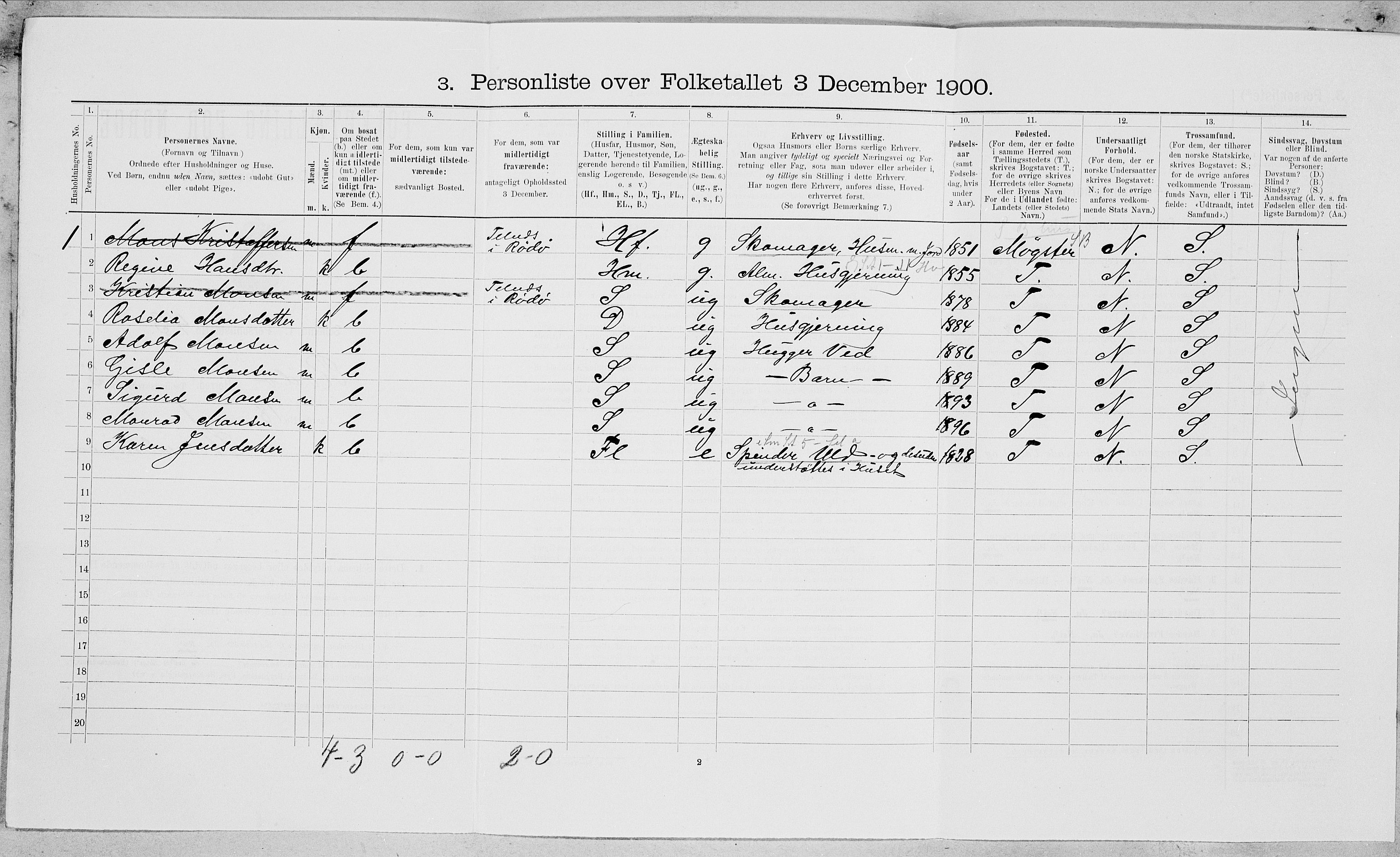 SAT, 1900 census for Rødøy, 1900, p. 373