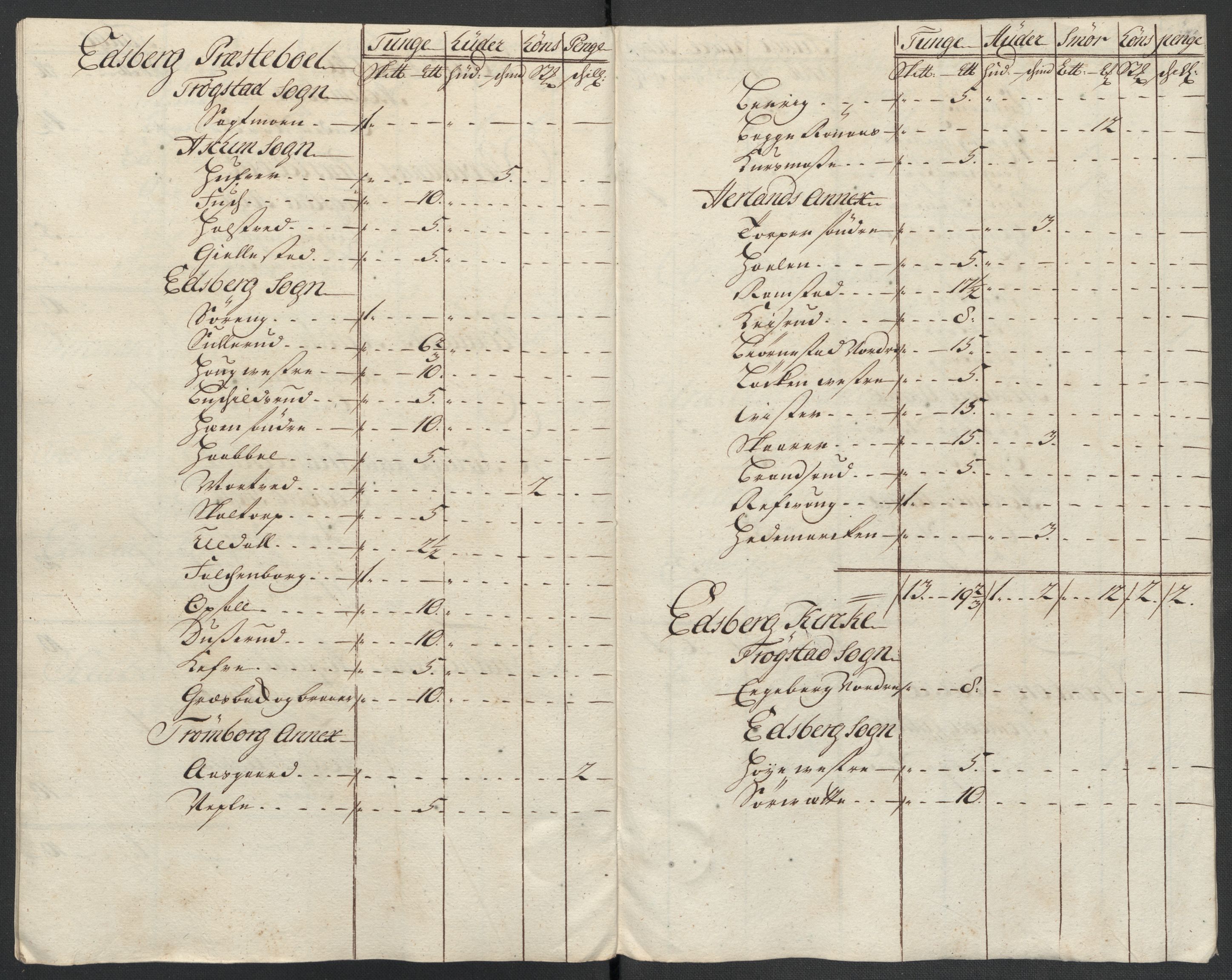 Rentekammeret inntil 1814, Reviderte regnskaper, Fogderegnskap, AV/RA-EA-4092/R07/L0311: Fogderegnskap Rakkestad, Heggen og Frøland, 1716, p. 204