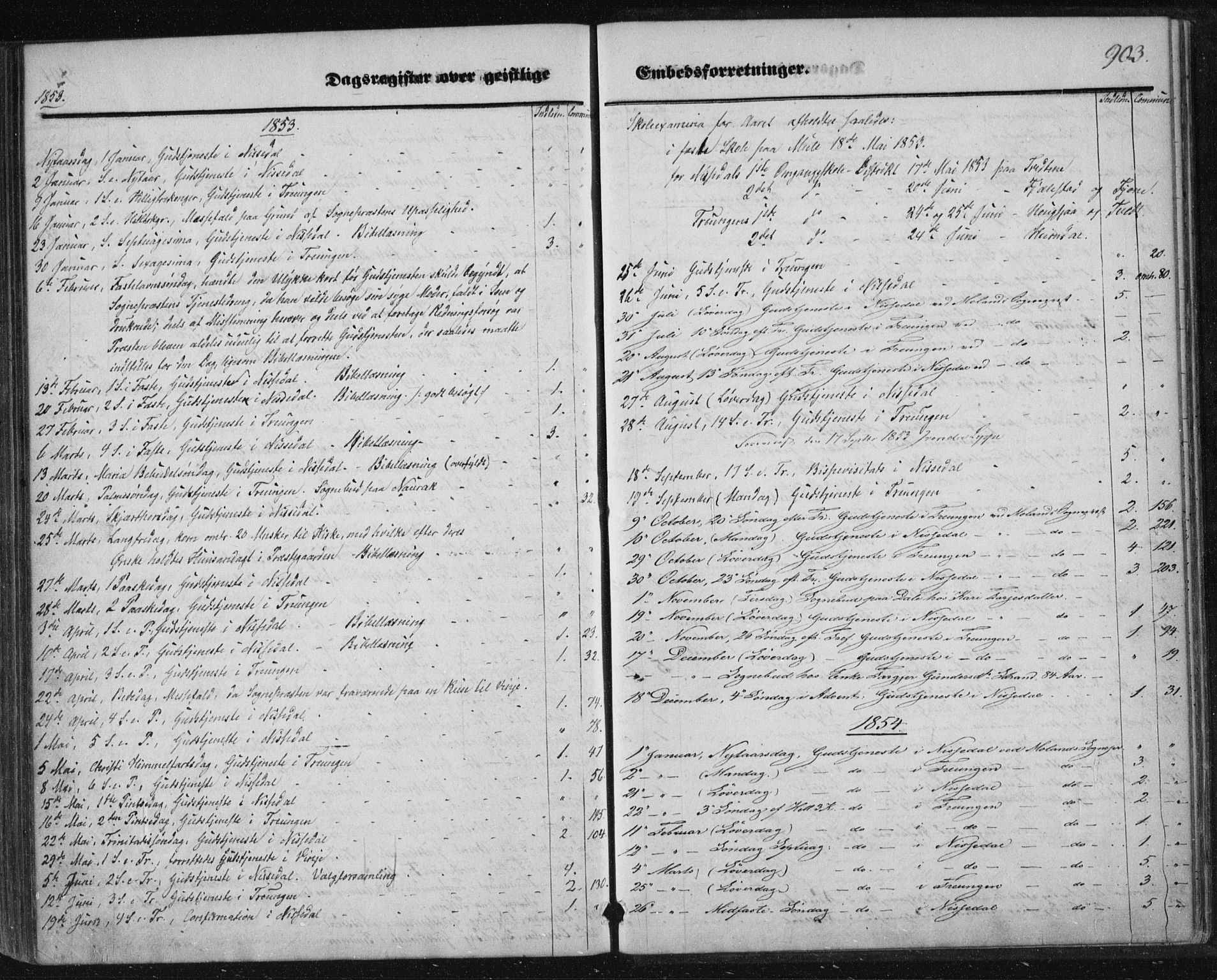 Nissedal kirkebøker, AV/SAKO-A-288/F/Fa/L0003: Parish register (official) no. I 3, 1846-1870, p. 902-903