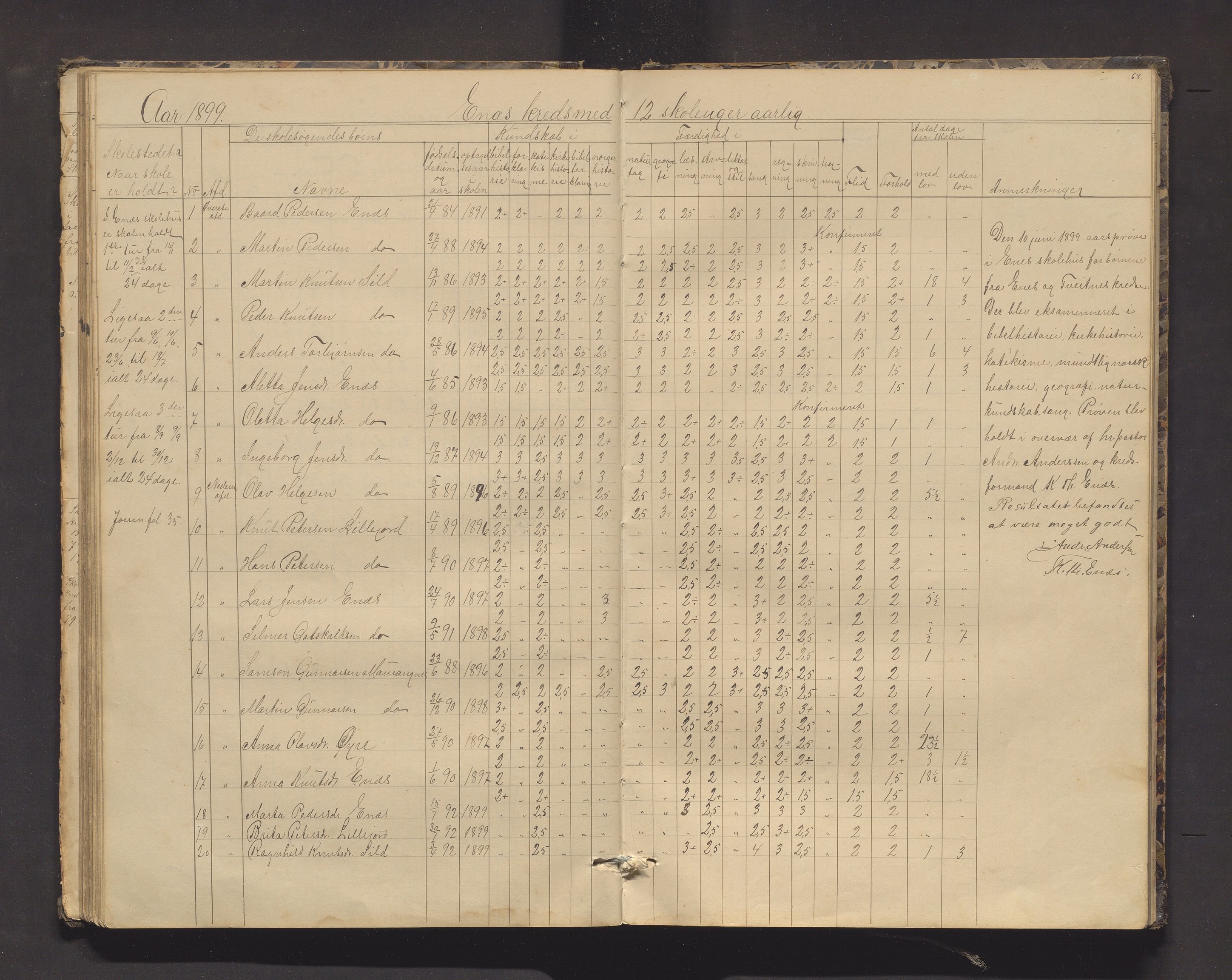 Kvinnherad kommune. Barneskulane, IKAH/1224-231/F/Fd/L0006: Skuleprotokoll for Ænes, Fureberg og Tveitnes, Bondhusbygden og Austrepollen krinsar, 1877-1916, p. 68