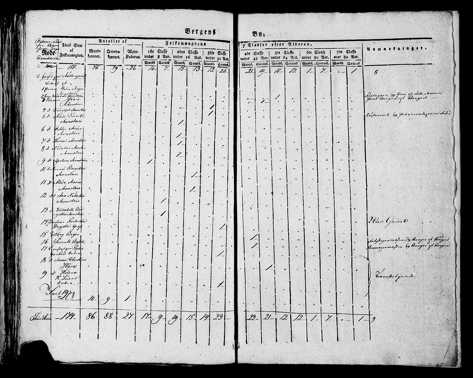 SAB, Census 1815 for rural districts of Korskirken parish and Domkirken parish, 1815, p. 58