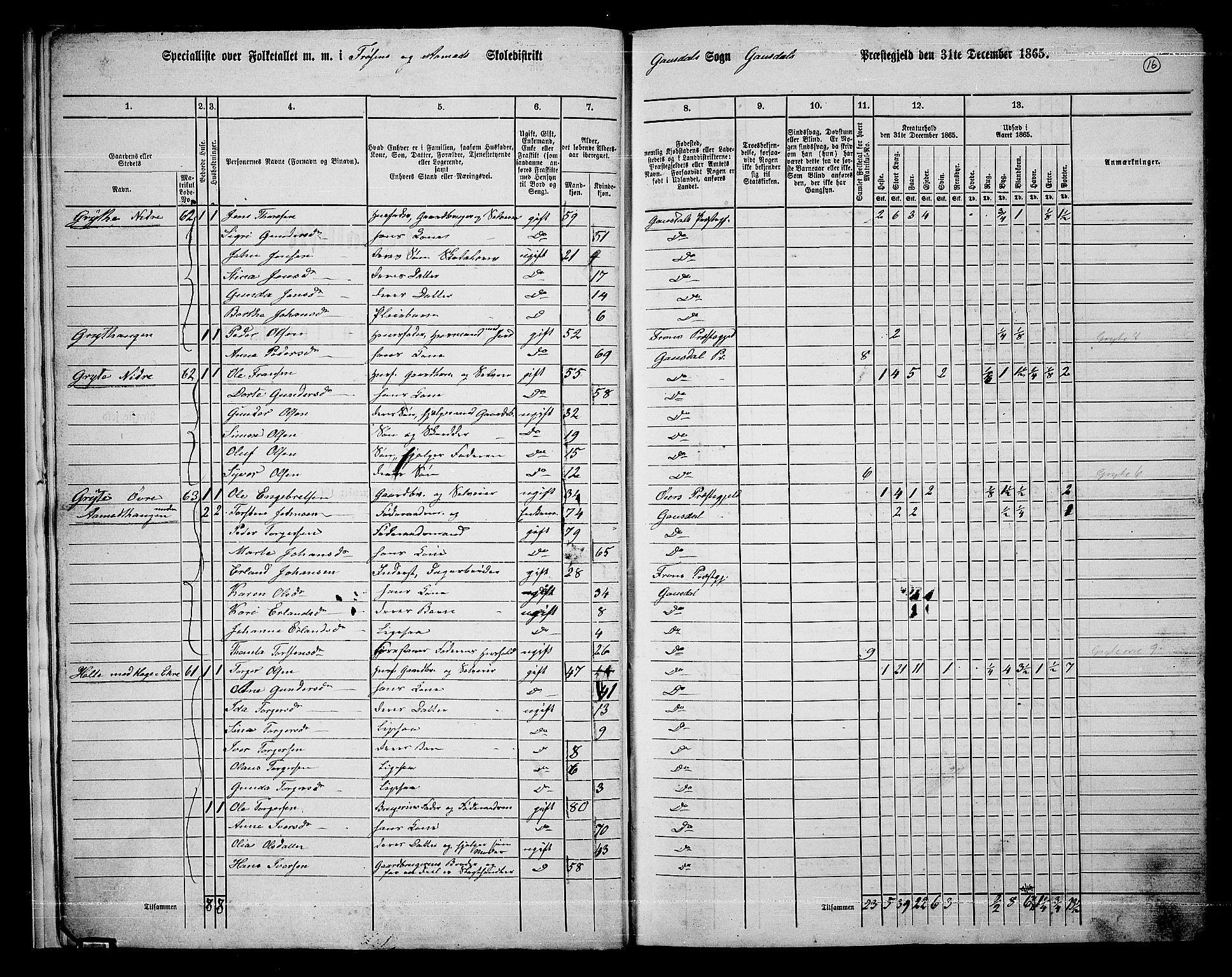 RA, 1865 census for Gausdal, 1865, p. 13