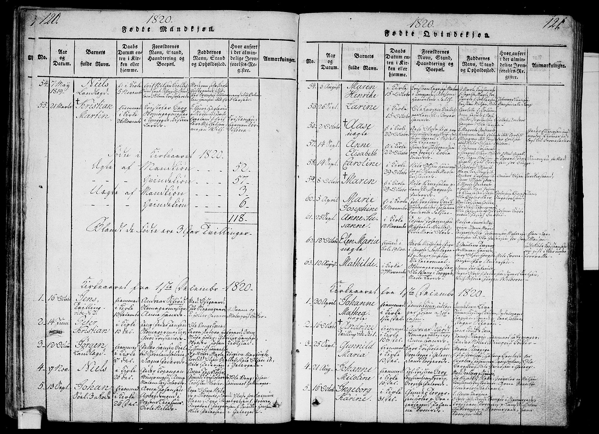 Bragernes kirkebøker, SAKO/A-6/G/Ga/L0001: Parish register (copy) no. 1, 1815-1829, p. 120-121