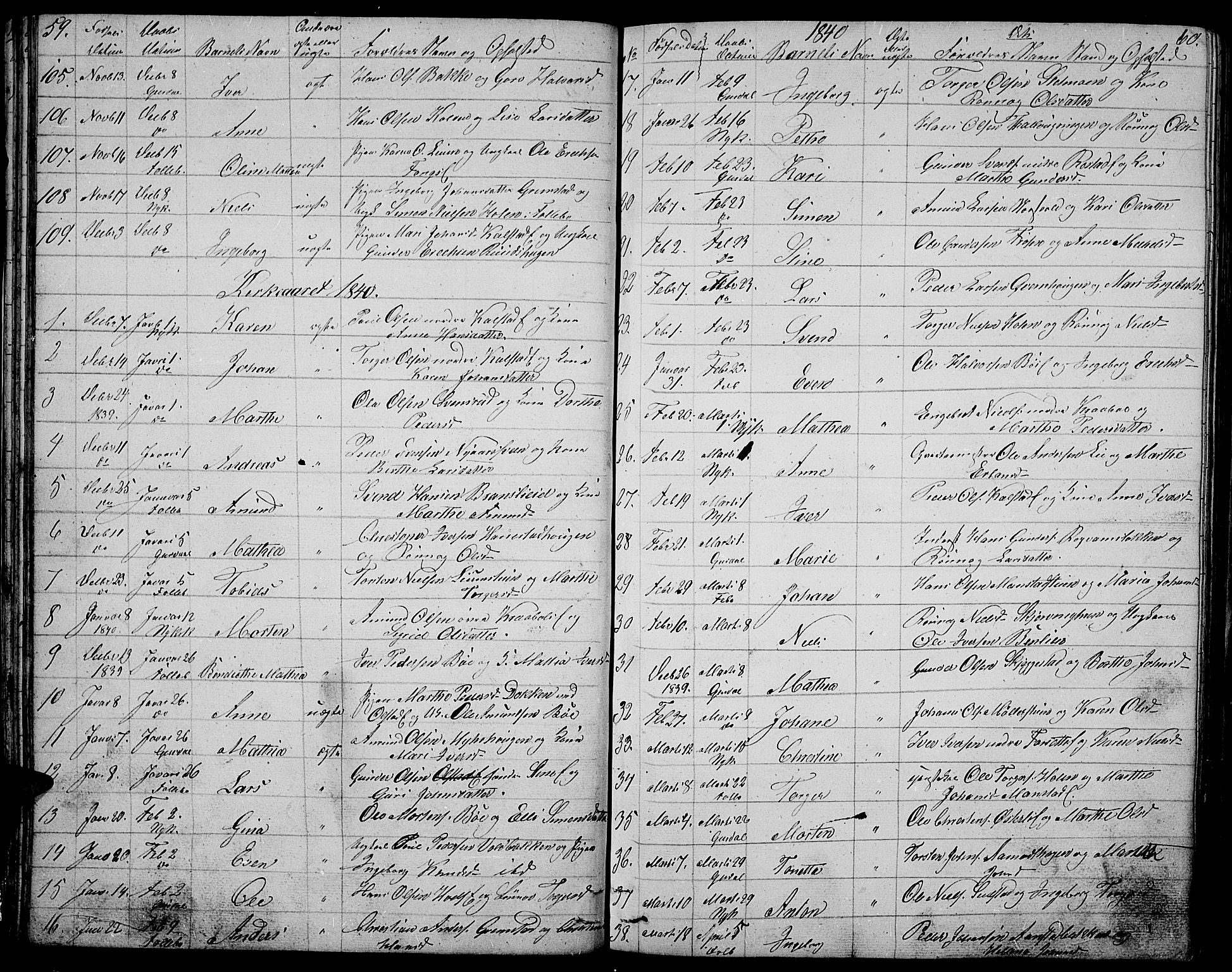 Gausdal prestekontor, SAH/PREST-090/H/Ha/Hab/L0003: Parish register (copy) no. 3, 1829-1864, p. 59-60