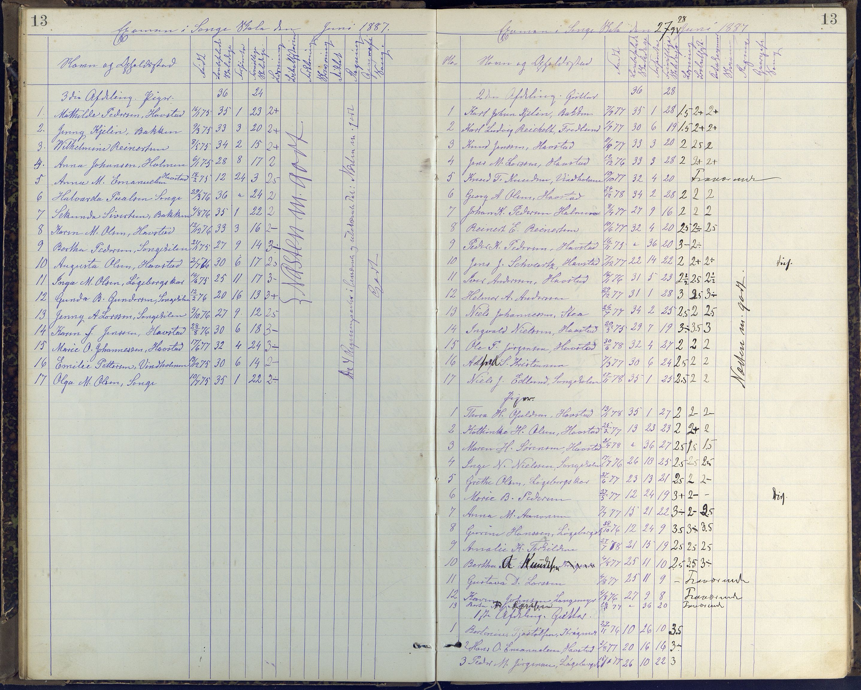 Arendal kommune, Katalog I, AAKS/KA0906-PK-I/07/L0408: Eksamensprotokoll Barbu, Torbjørnsbu og Strømsbu skoler, 1887-1894, p. 13