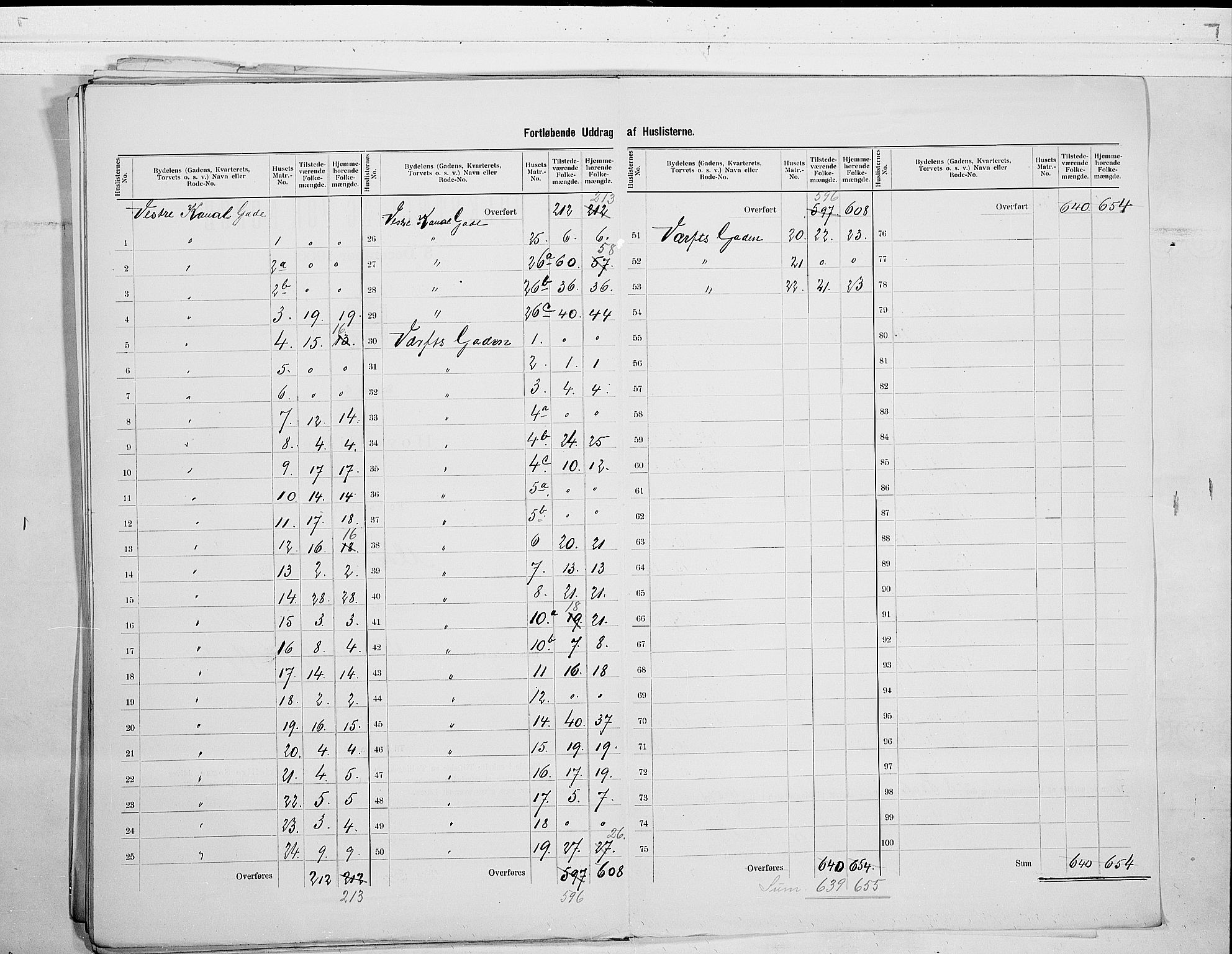 SAO, 1900 census for Moss, 1900, p. 39