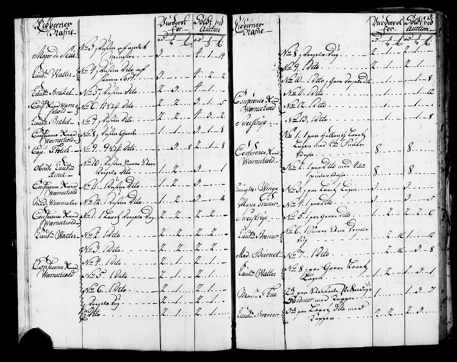 Forsvaret, Generalauditøren, AV/RA-RAFA-1772/F/Fj/Fja/L0004: --, 1750-1818, p. 8