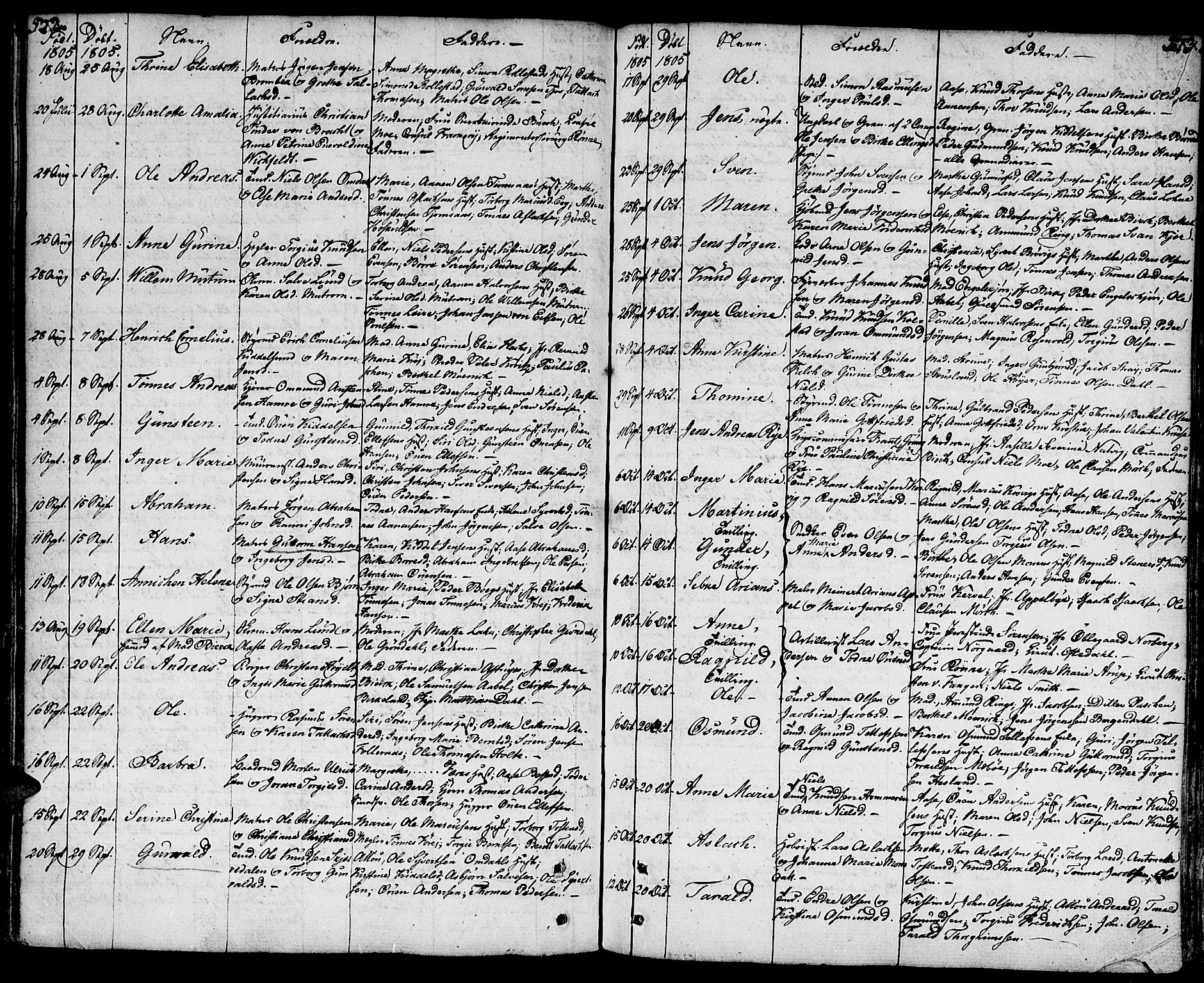 Kristiansand domprosti, SAK/1112-0006/F/Fa/L0003: Parish register (official) no. A 3, 1778-1818, p. 572-573