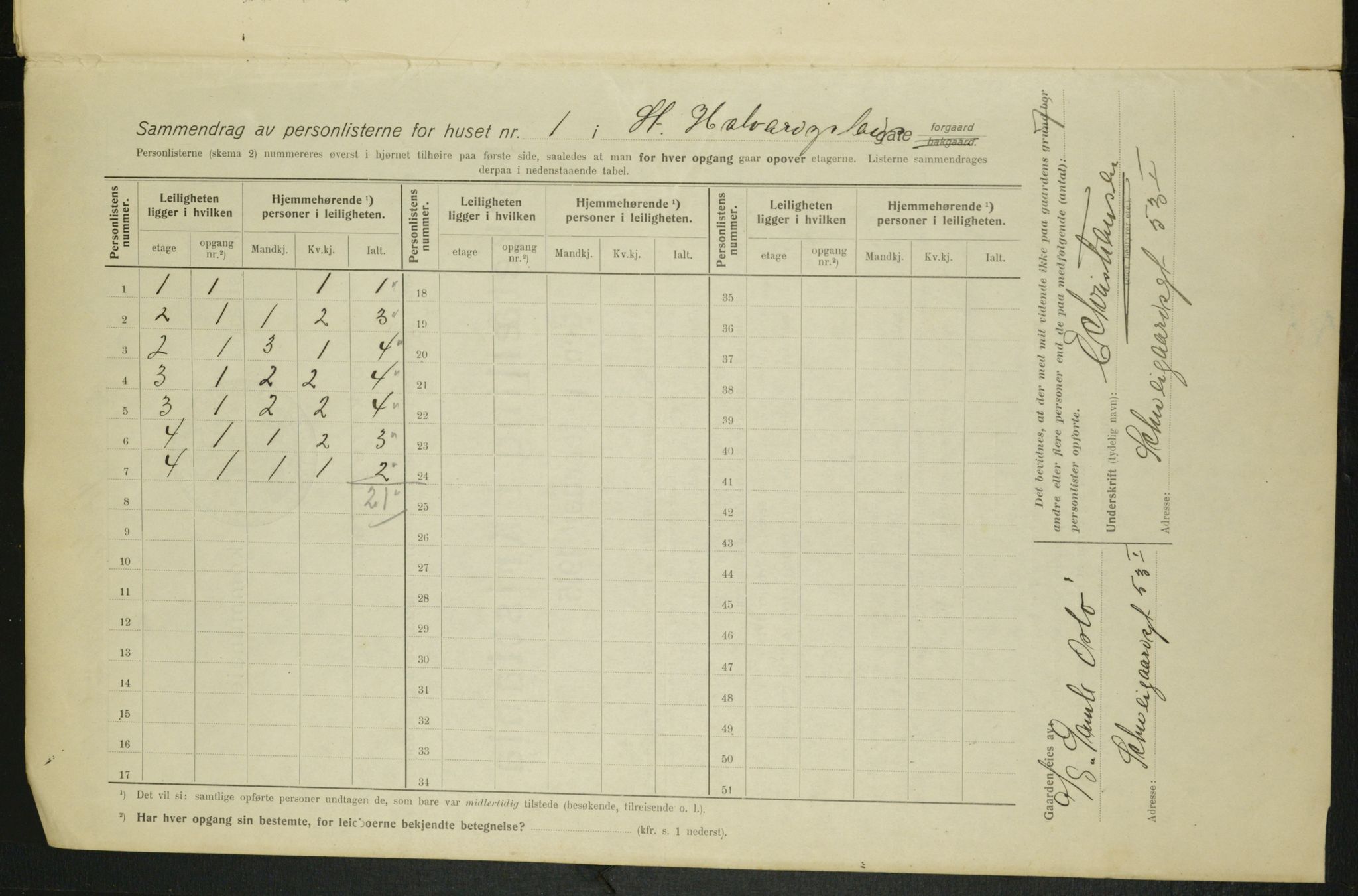 OBA, Municipal Census 1915 for Kristiania, 1915, p. 87546