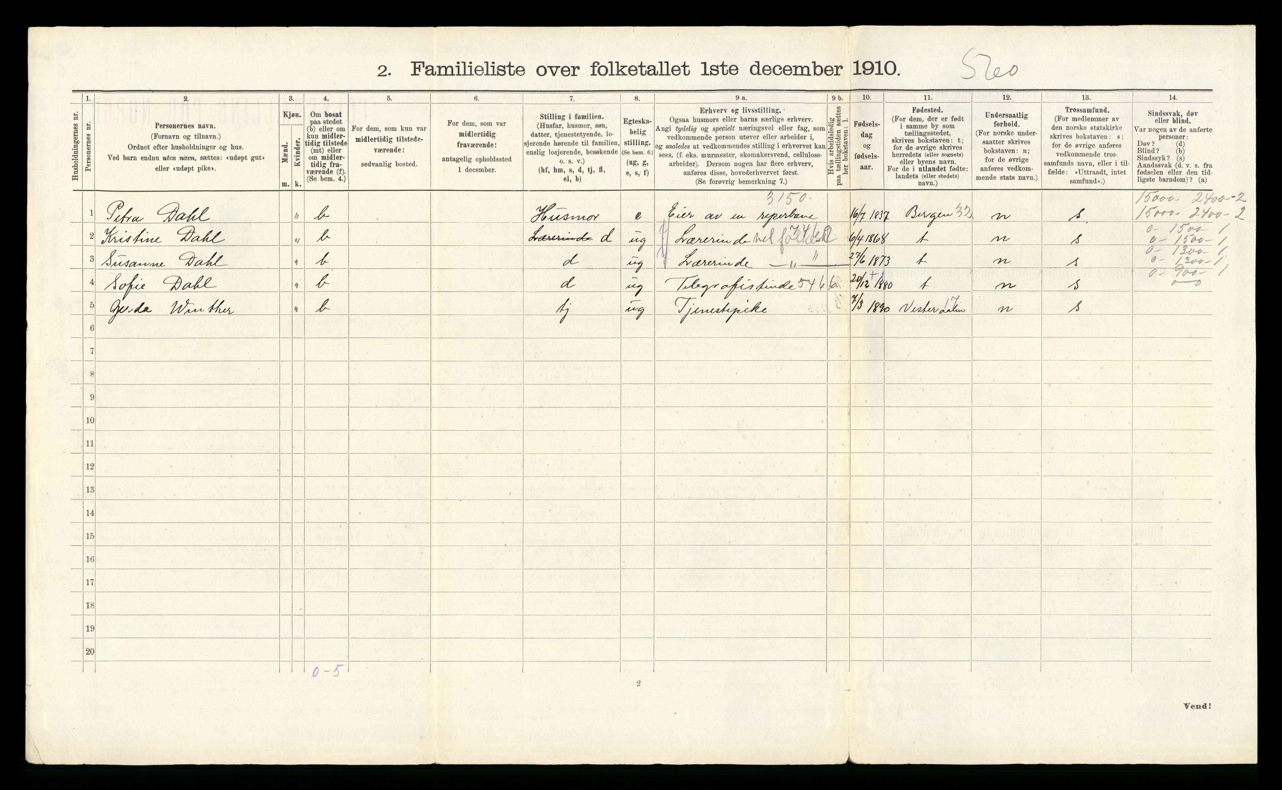RA, 1910 census for Trondheim, 1910, p. 22924