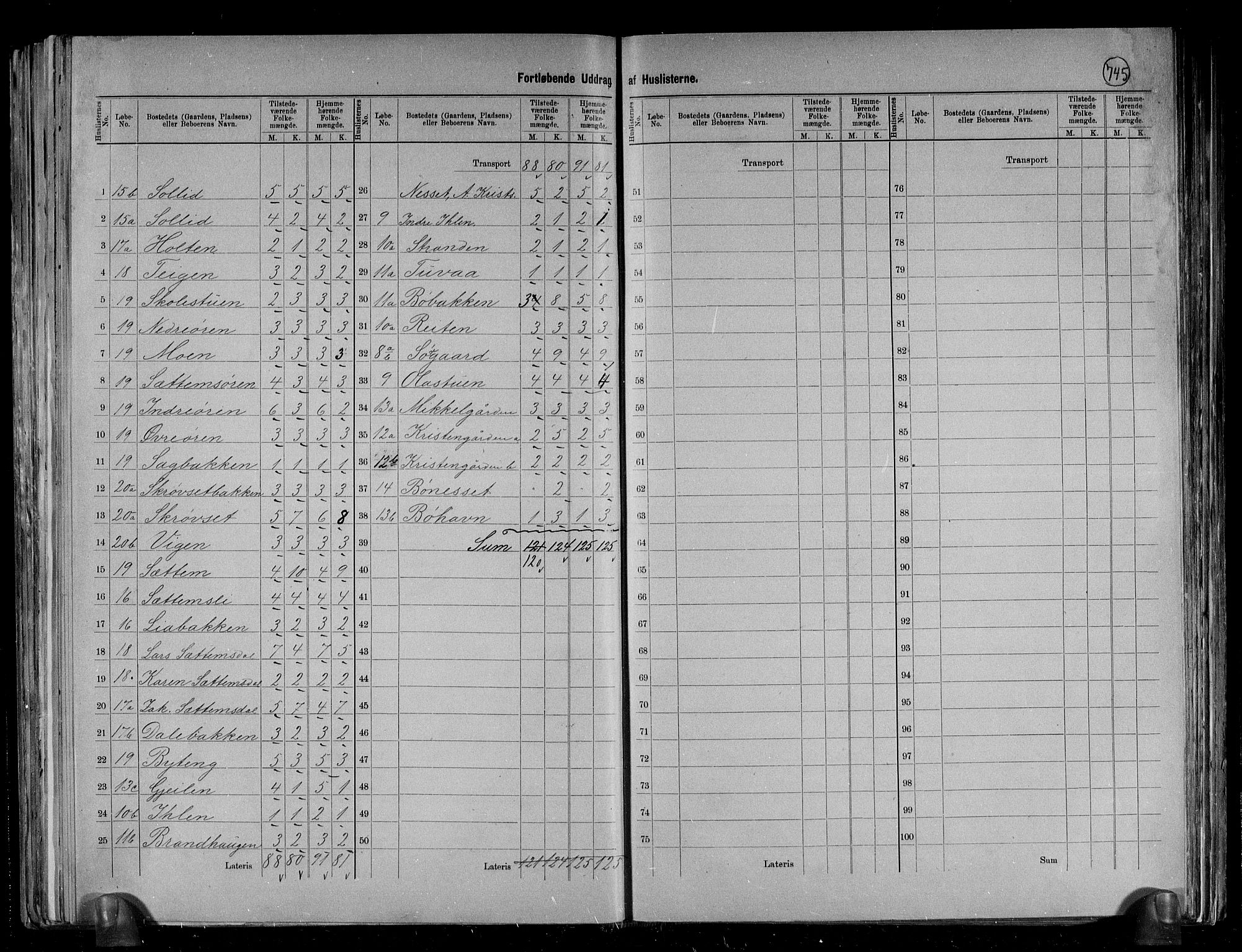 RA, 1891 census for 1564 Stangvik, 1891, p. 22